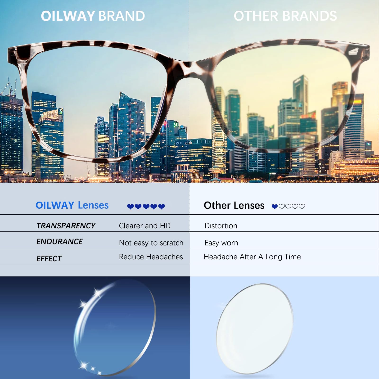 Oilway - occhiali di blocco della luce blu per lettura/gioco/televisione/telefoni, occhiali alla moda anti-affaticamento degli occhi per donne e uomini