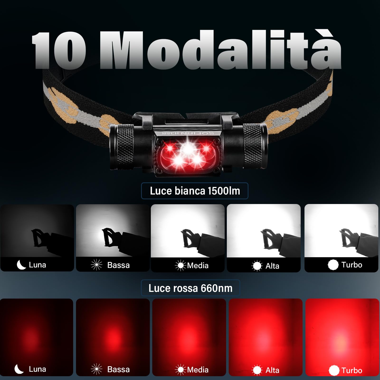 Sofirn H35R - Lampada frontale ricaricabile a LED, super luminosa, con 1500 lumen, 5 modalità di luce rossa e bianca, ricarica USBC, lampada frontale impermeabile IP68, con lunga autonomia per il