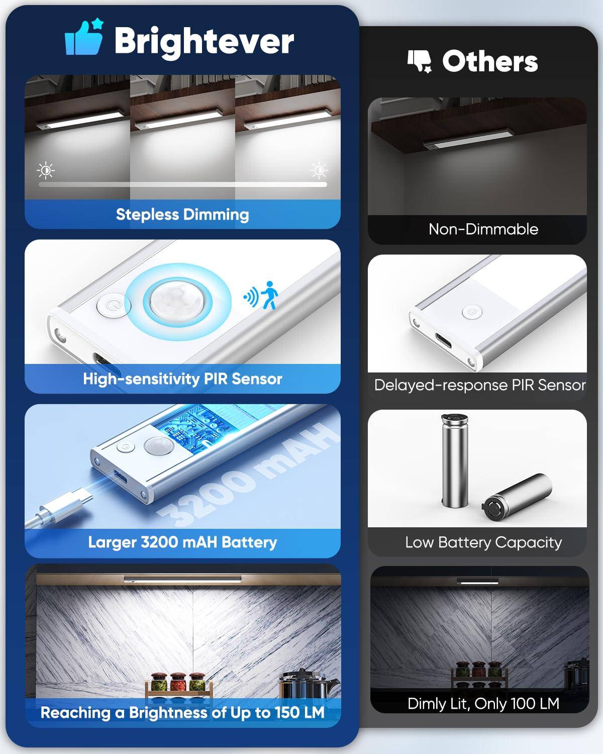 Luces para debajo del gabinete, luz nocturna LED recargable, funciona con pilas, activada por movimiento, para interiores, luces magnéticas regulables de 6500 K, 3200 mAh, luces inalámbricas debajo
