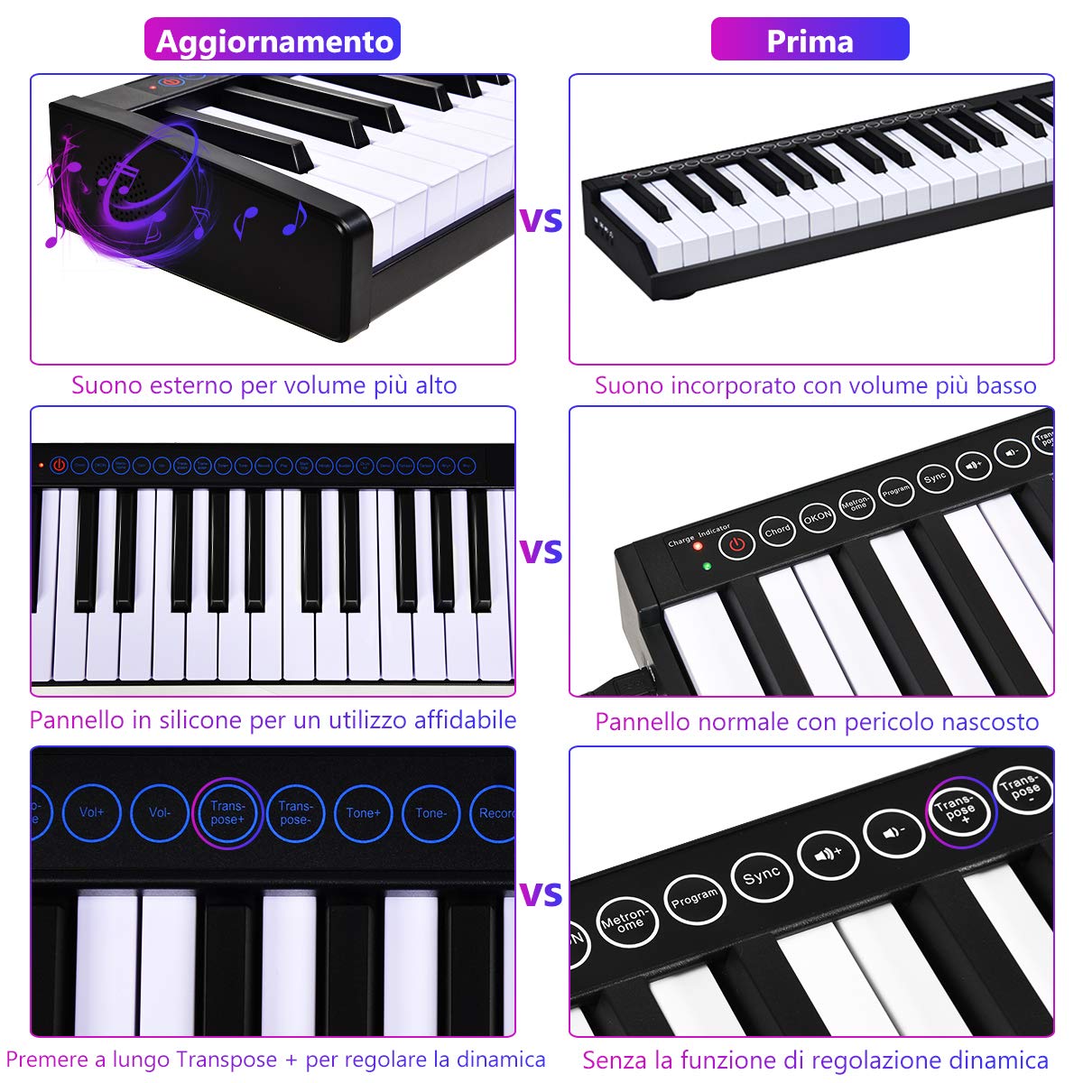 COSTWAY Tastiera Musicale 88 Tasti, Pianoforte Digitale Portatile con Custodia, Pianola con 128 Ritmi e Toni, Pedale Sustain, MIDI, USB e Funzione di APP Bluetooth (Nero)