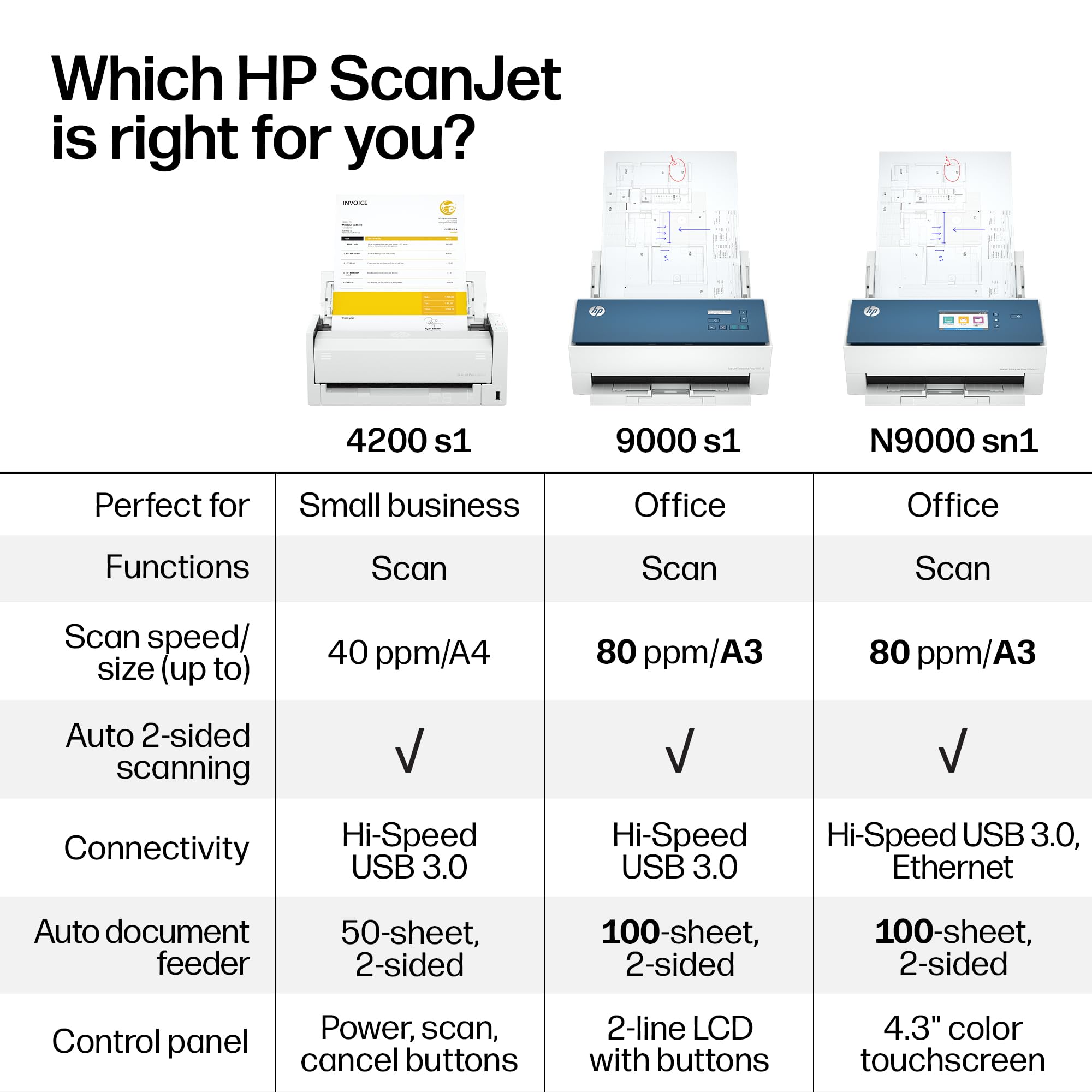 HP ScanJet Enterprise Flow N9000 sn1, scanner veloce su due lati con alimentatore automatico di documenti, ideale per l'ufficio (8Q4W1A)