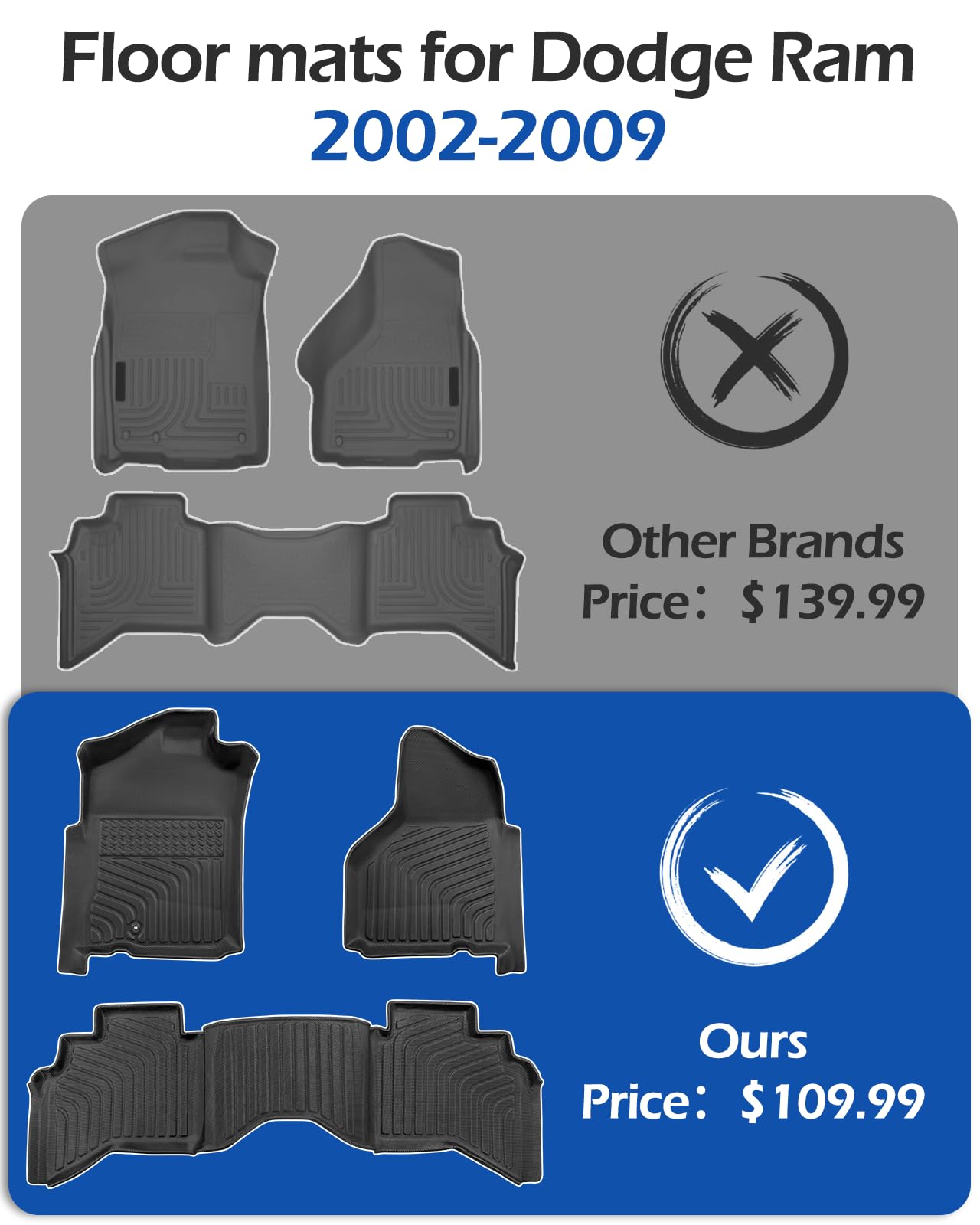Car Floor Mats for Dodge Ram Ram 1500 2002-2008 Crew Cab Quad Cab Ram 2500 3500 2003-2009 Crew — view 2