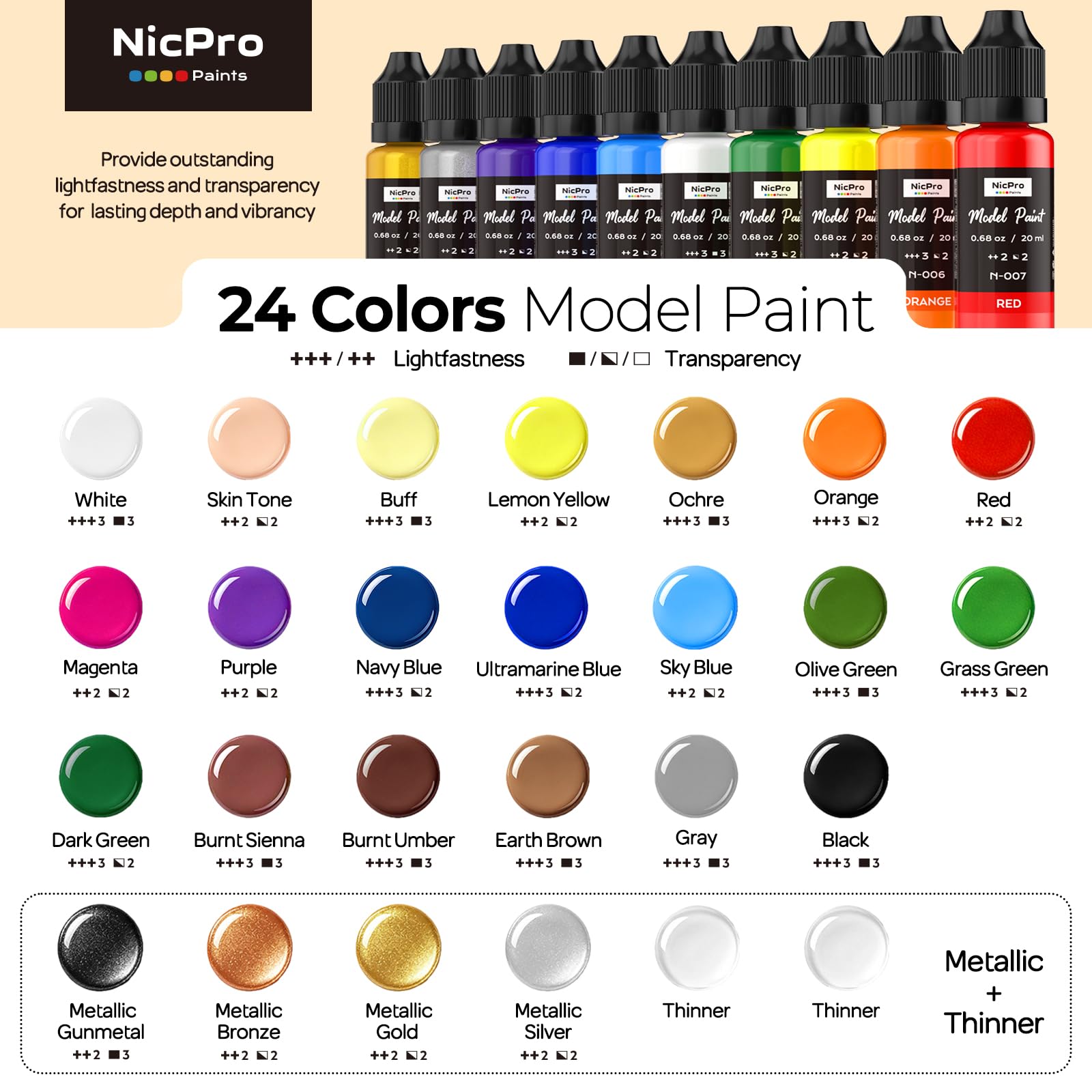 Nicpro Set di Colori Acrilici Per Modellismo 24 Colori x 20 ml, Colori Acrilici Pronti All'Uso, Pennelli & Aerografo Compatibili, Pittura per Modelli, Artigianato, Modellismo, e 2 Diluente