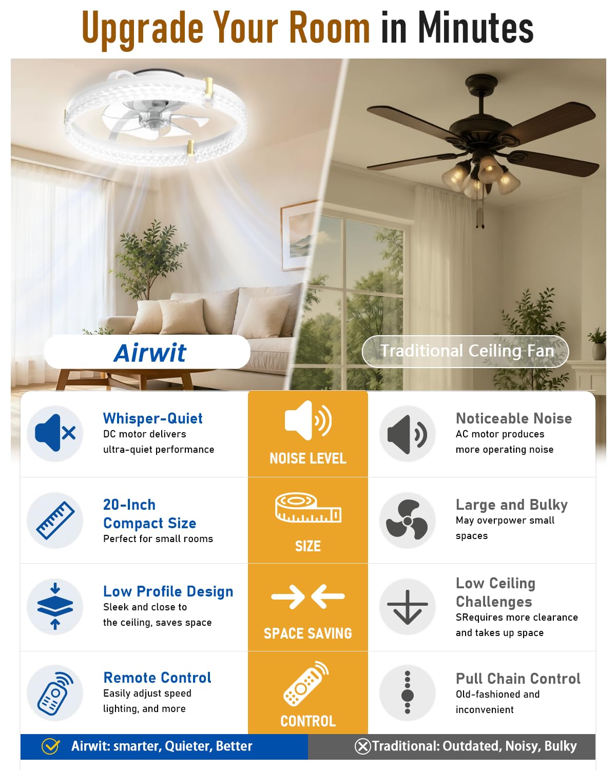 Airwit 48cm Ventilatore da Soffitto Silenzioso con Luce e Telecomando, Dimmerabile Lampada Ventilatore da Soffitto Moderno con Reversibile Motore DC, Lampadario Ventilatore per Camera da Letto, Cucina
