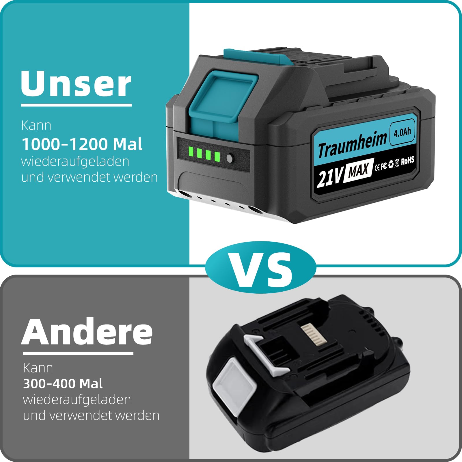 Akku Laubbläser, 3-Gang Kabelloser Elektrischer Laubbläser mit 2X 4.0Ah/21V Batterien, 1200m³/h Akkus Kabellos laubbläser für Garten, Laub, Staub & Schnee