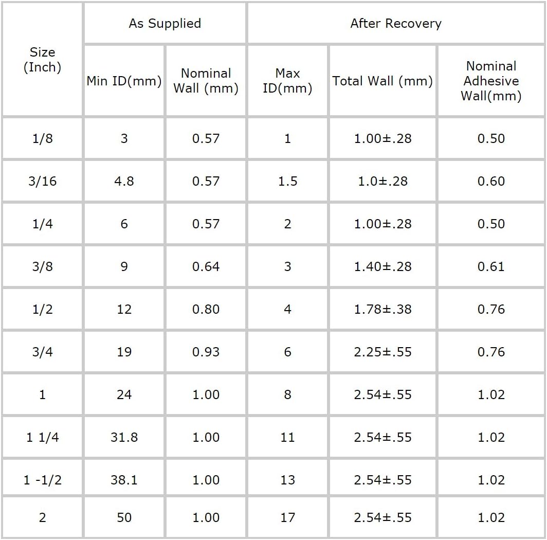 3:1 接着剤付き熱収縮チューブ 3 : 1接着剤裏地デュアルウォール熱収縮チューブ – 4足長さ 1.25" - (1-1/4") HS3-DW-1