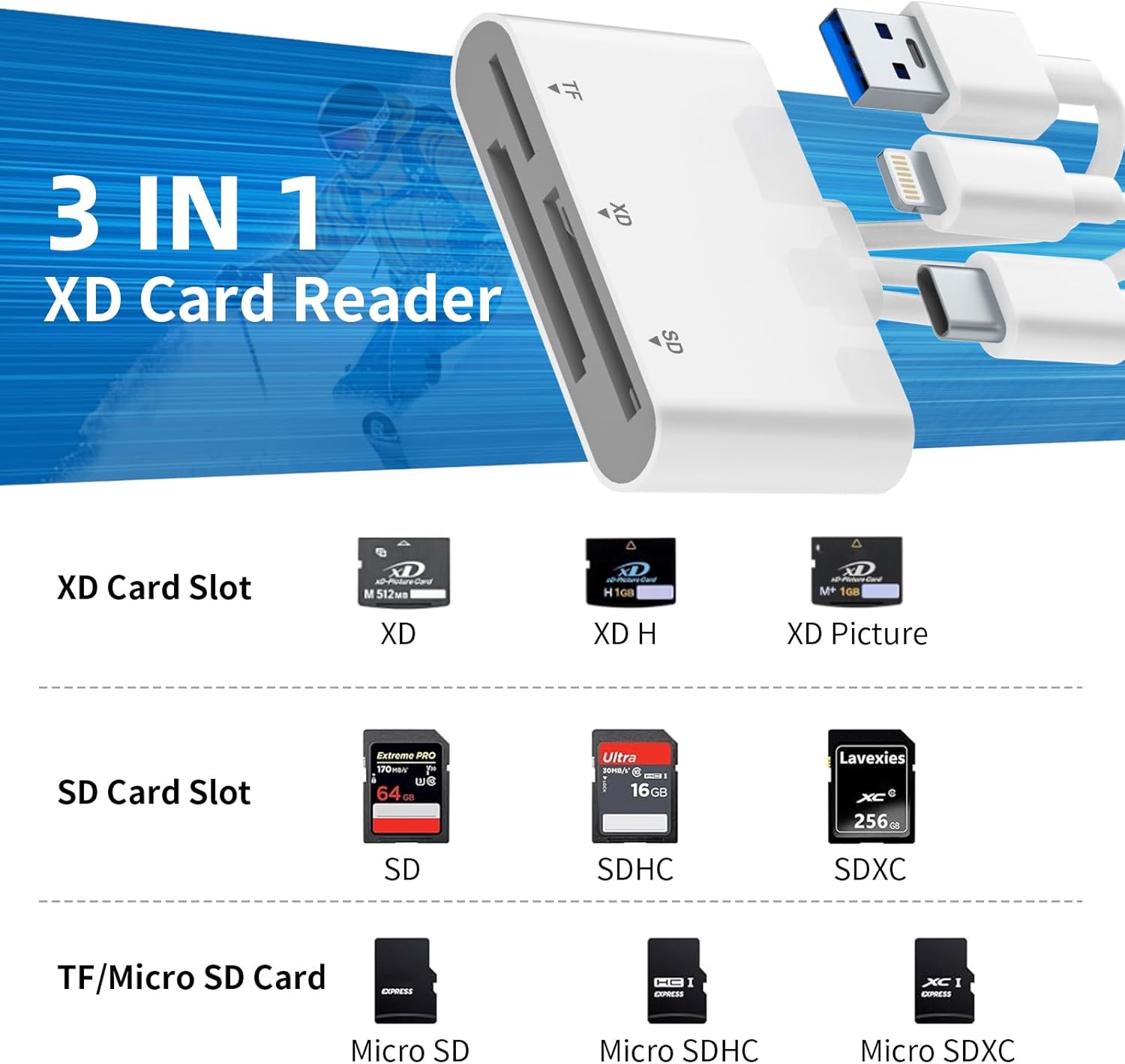 XD Card Reader, SD Card Reader for iPhone, 3 in 1 SD/TF/XD Card Adapter with Lightning+USB A+USB C Photos Files Transfe for iPhone 17/16/15/14/PC/Android- Olympus xd Picture Card Reader Compatible