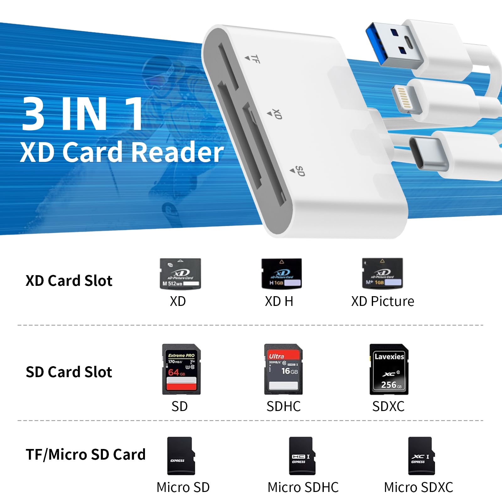 Lector de Tarjetas SD para iPhone, 3 en 1 Lector de Tarjetas XD para iPhone/iPad/PC/Android/Olympus/Fuji con Lightning + USB A + USB C, Adaptador Tarjeta XD para Tarjetas SD/TF/XD