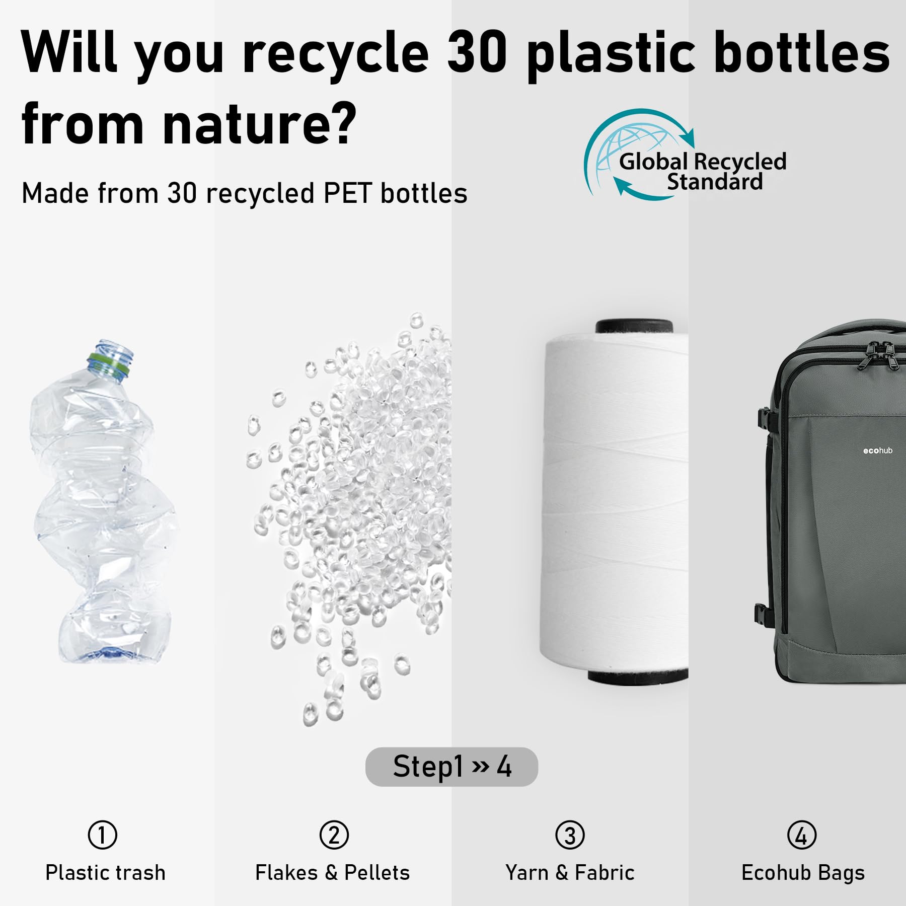 ECOHUB Zaino da Viaggio Ryanair 40x20x25, 13 Tasche, Bagaglio a Mano, Valigia Sotto il Sedile, con Maniglia, Borsa Aereo, Ecologica in PET Riciclato, da 20 Litri, Brevettato(Grigio chiaro)