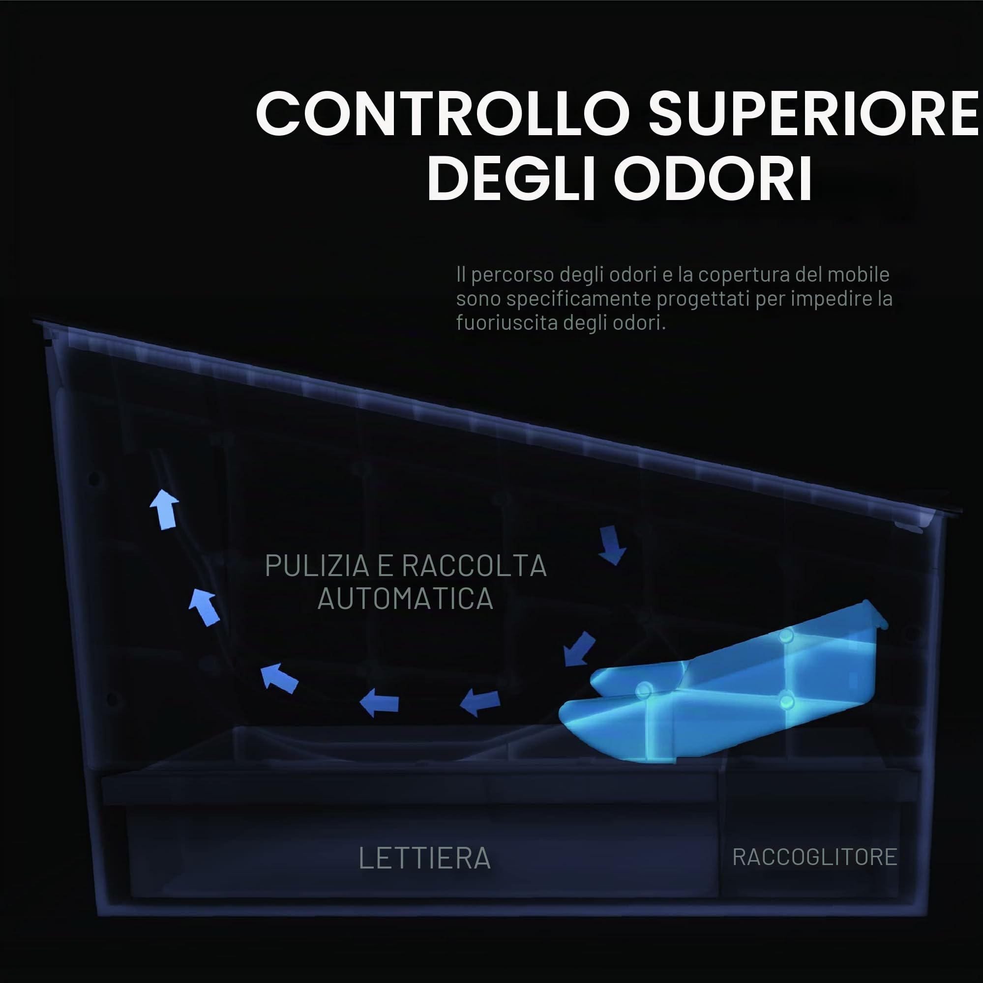 HONEY CARE Lettiera autopulente per gatti, lettiera automatica per più gatti, con APP e sistema vocale Alexa Smart Secure Control, bianco opaco