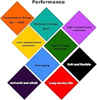 Vista 5 de Cables eléctricos de silicona de 10 AWG de 5,2 mm² de 50 pies [25 pies negro y rojo de 25 pies] calibre 10 600 V suave y flexible Engánchate Cable