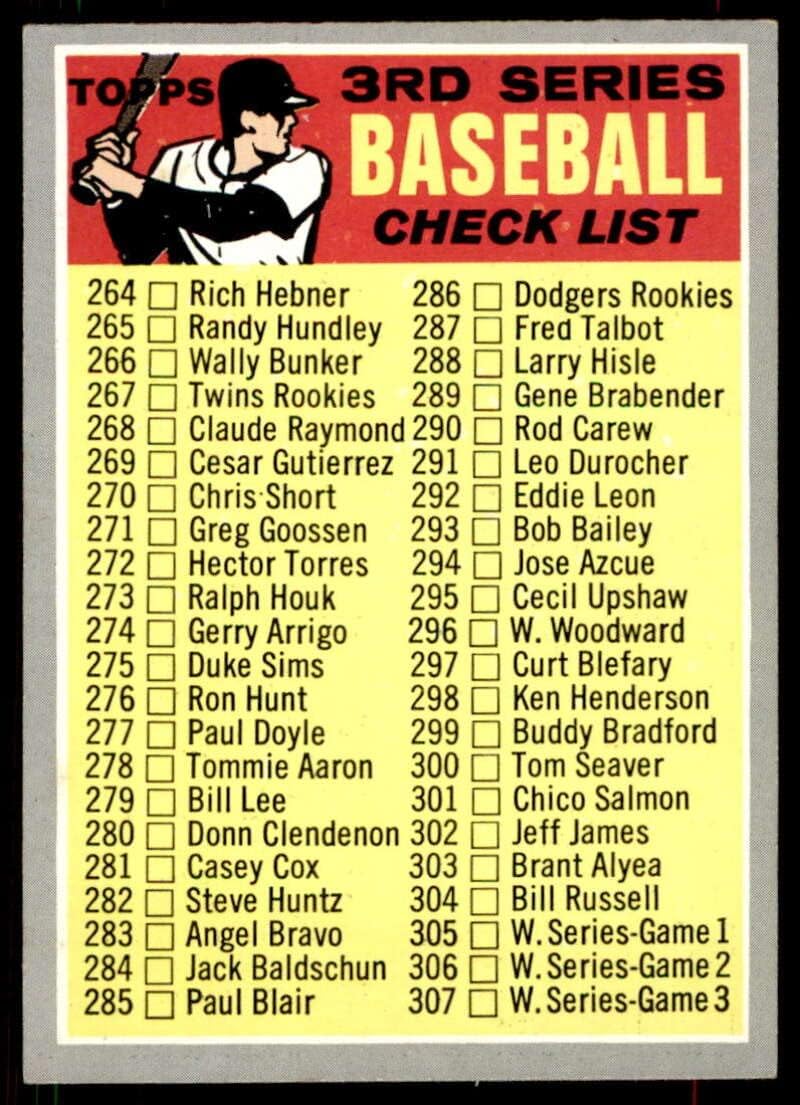 Baseball MLB 1970 Topps 244 3rd Series Checklist 264372