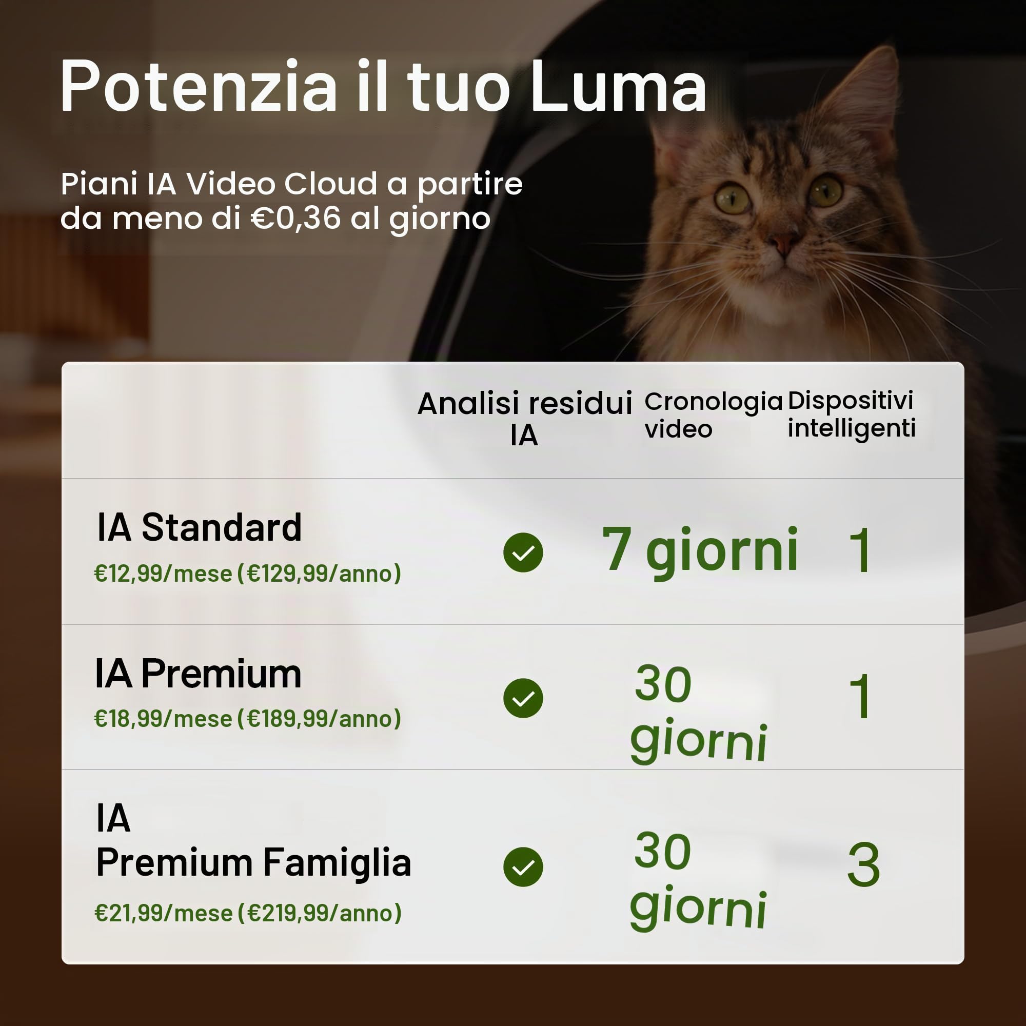 PETLIBRO Luma - Lettiera autopulente per gatti