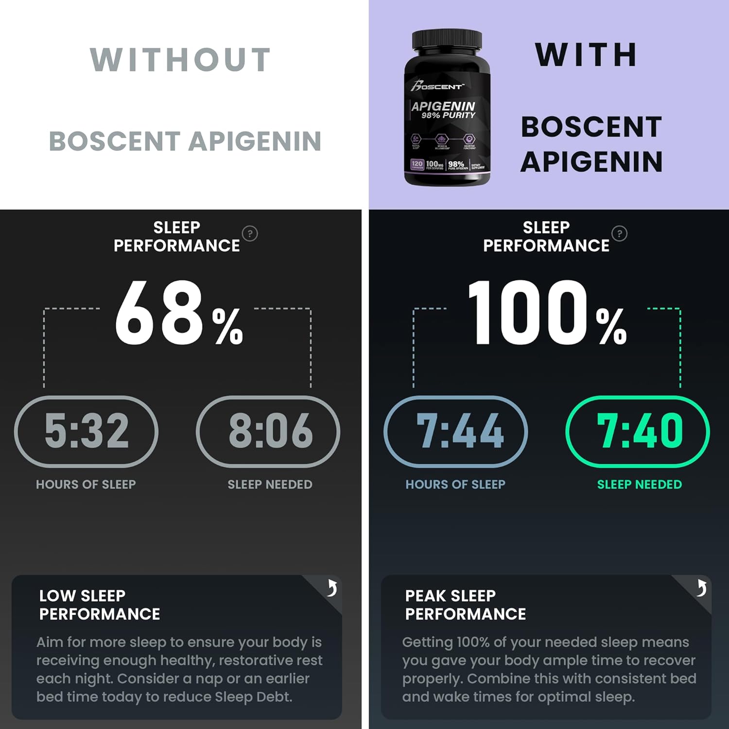 Apigenin Supplement 100mg from Chamomile Extract 120 Count - 98% purity- Apigenin Supplement for Sleep, Mood, Cognition, Prostate health - Excellent sleep aid, Non-GMO, No Fillers - 4-Month Supply - Image 7