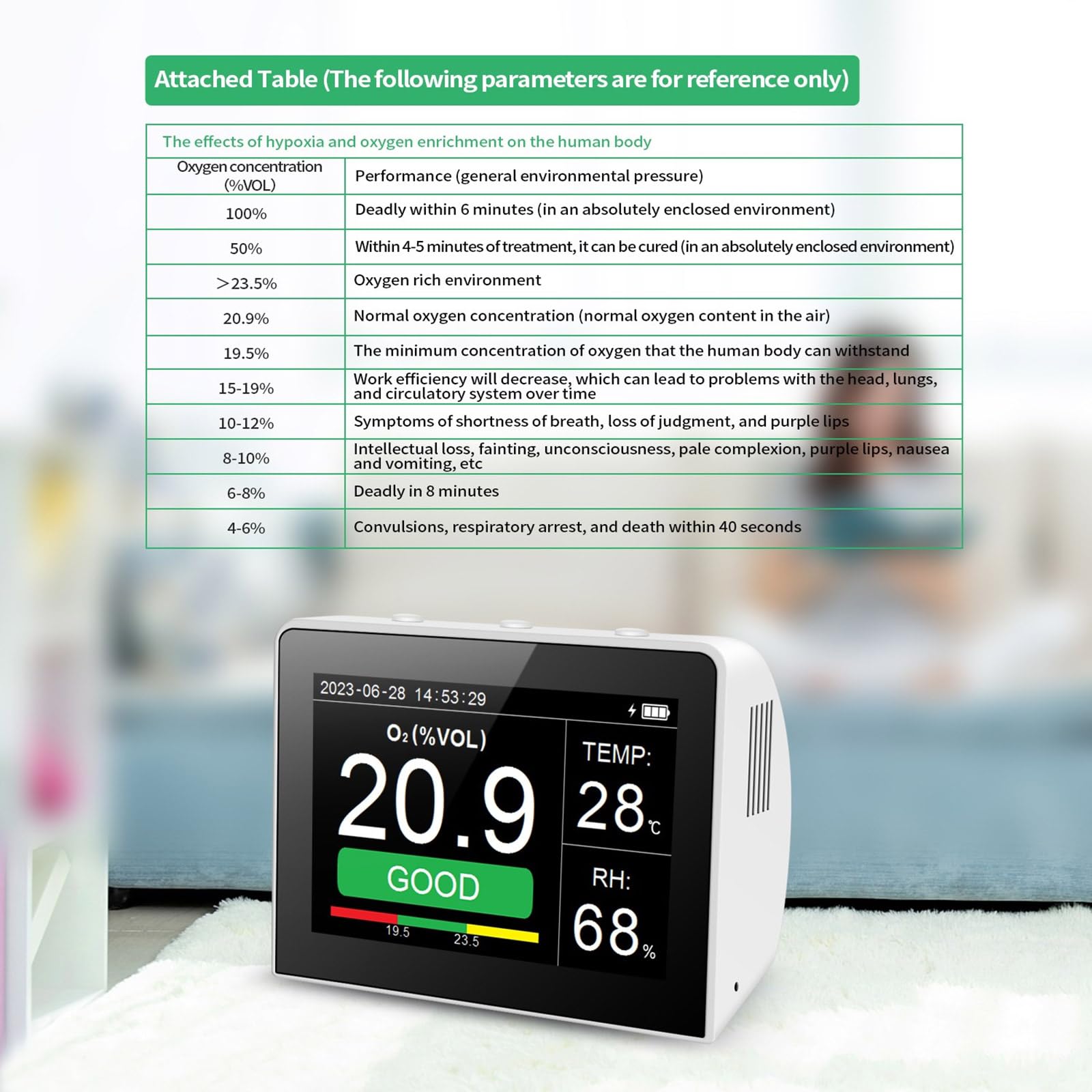 Dispositivo monitoraggio del rilevatore concentrazione O2 portatile nei luoghi lavoro rilevamento ' umidità della temperatura Superamento degli allarmi Qualità