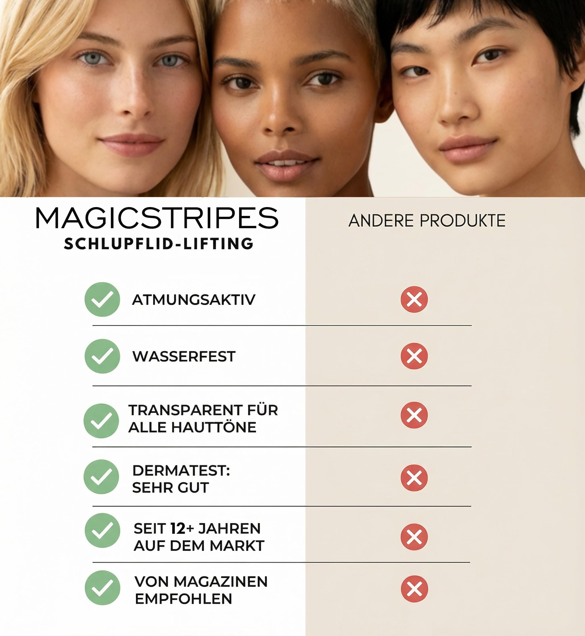 MAGICSTRIPES - Schlupflid Tape Augenlidlift & Lidkorrektur ohne OP, Transparente Augenlid Stripes für intensiven Lift & wachen Blick – 64 Stück (Größe L)