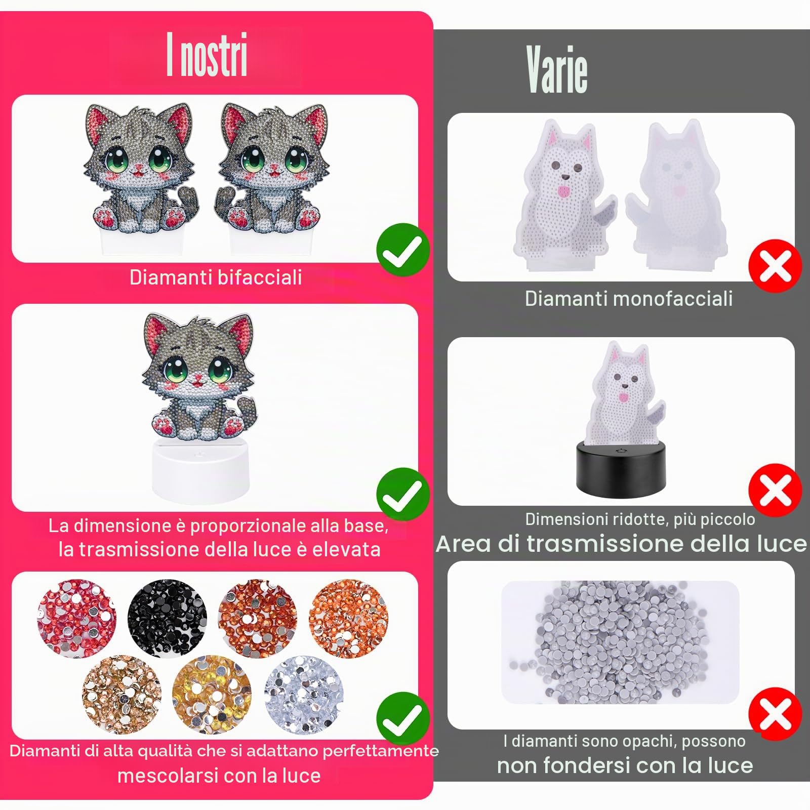 Diamond Painting Luce Notturna Regali Per Ragazze 5 6 7 8 9 10 Anni 3D Creative Diamond Painting Lampada Gatto Grigio, Regalo di Natale per Bambini dai 6 ai 12 anni
