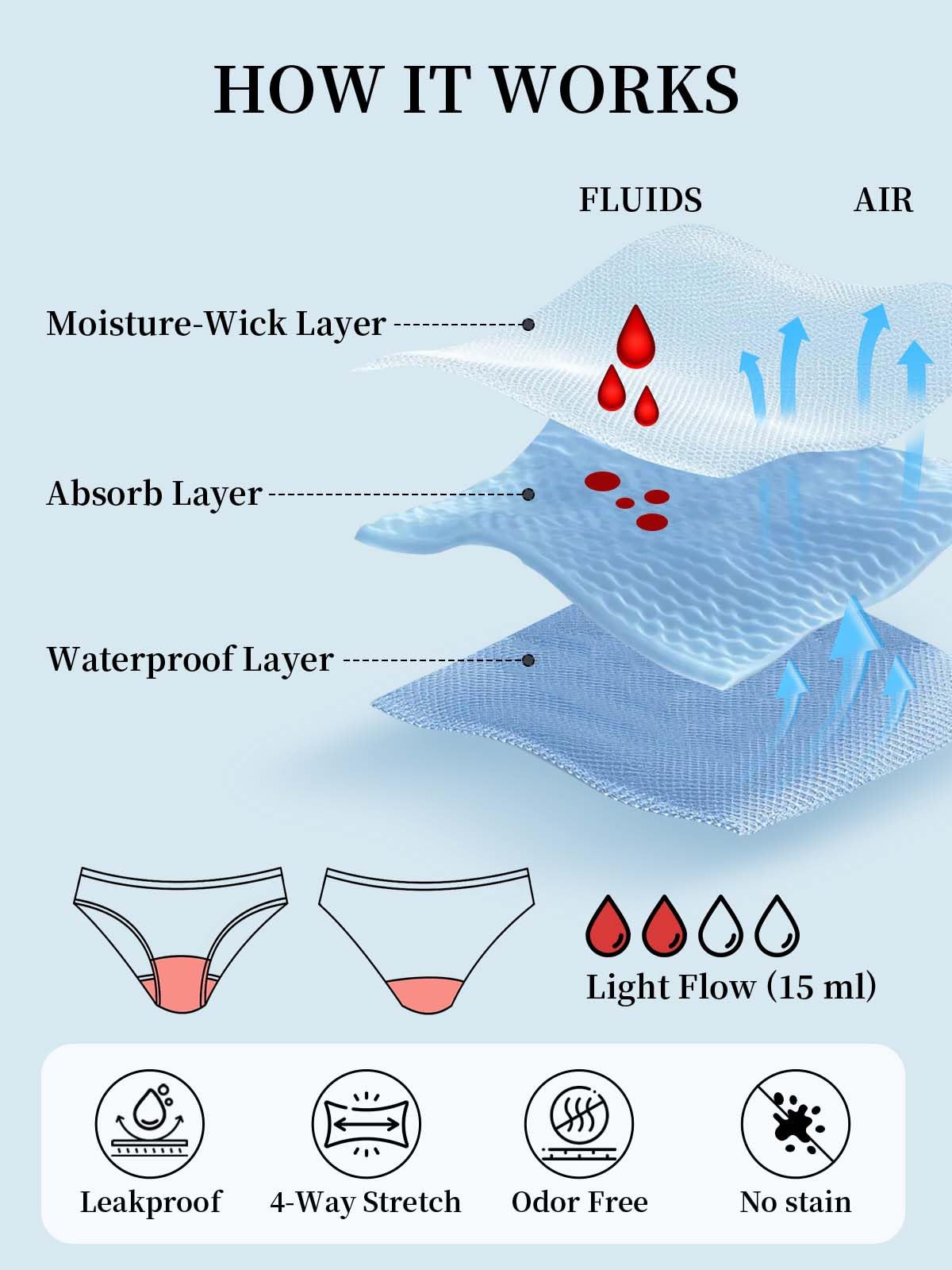 Traje de baño de época a prueba de fugas, parte inferior de bikini menstrual, impermeable, UPF 50+, traje de baño para adolescentes, niñas y mujeres