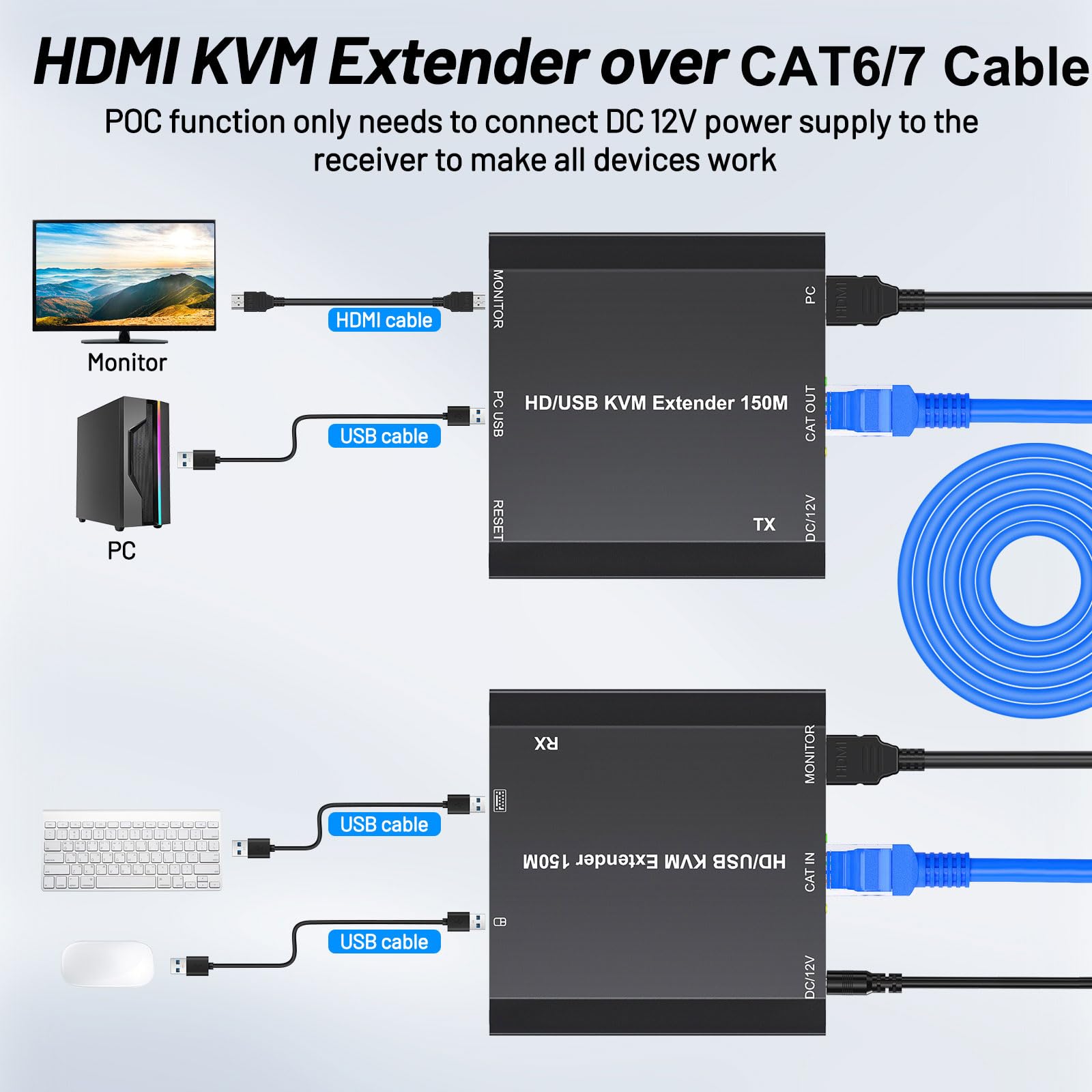 HDMI USB KVM Extender, KVM USB HDMI Extender over CAT6 / CAT5e up to 150M, Lossless Latency, Plug and Play, 1080P@60Hz, Loop Out, POE, Mouse and Keyboard Remote Control PC