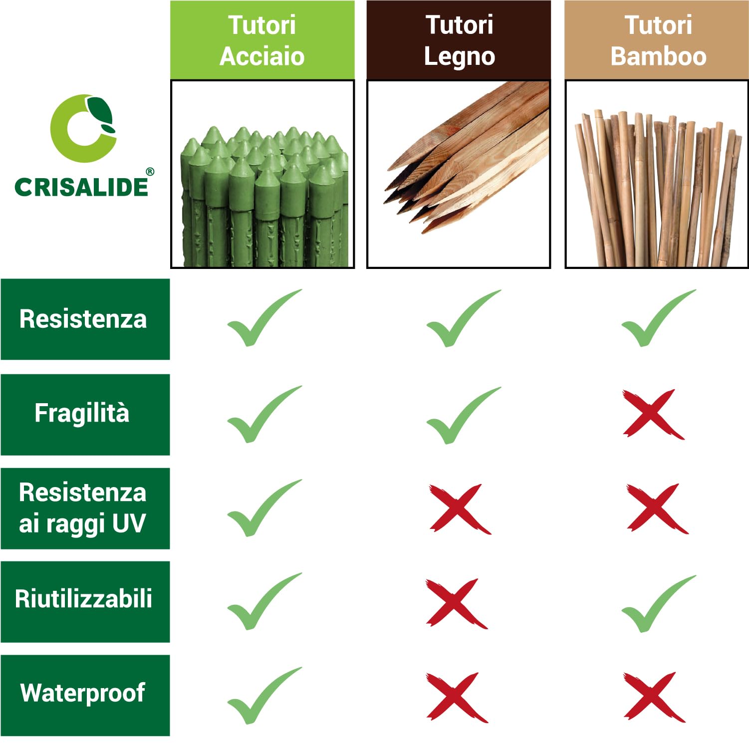Crisalide® Tutores para plantas 180 cm Ø16 mm de acero plastificado antioxidante, bastones para tomates, huerto y jardín, soporte plantas resistentes, disponibles 5 10 25 unidades (25)