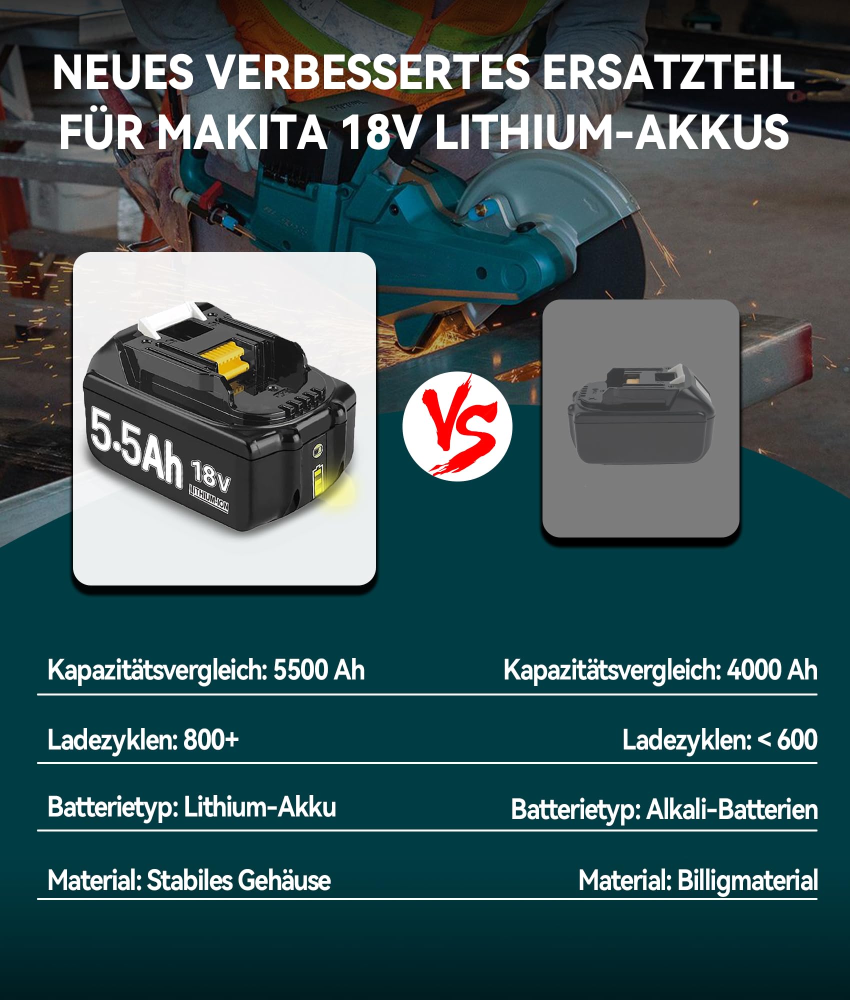 2 batterie di ricambio da 18 V per Makita e doppio caricabatterie, compatibili con BL1860 BL1860B BL1850 BL1850B BL1840 BL1830 BL1820 LXT400