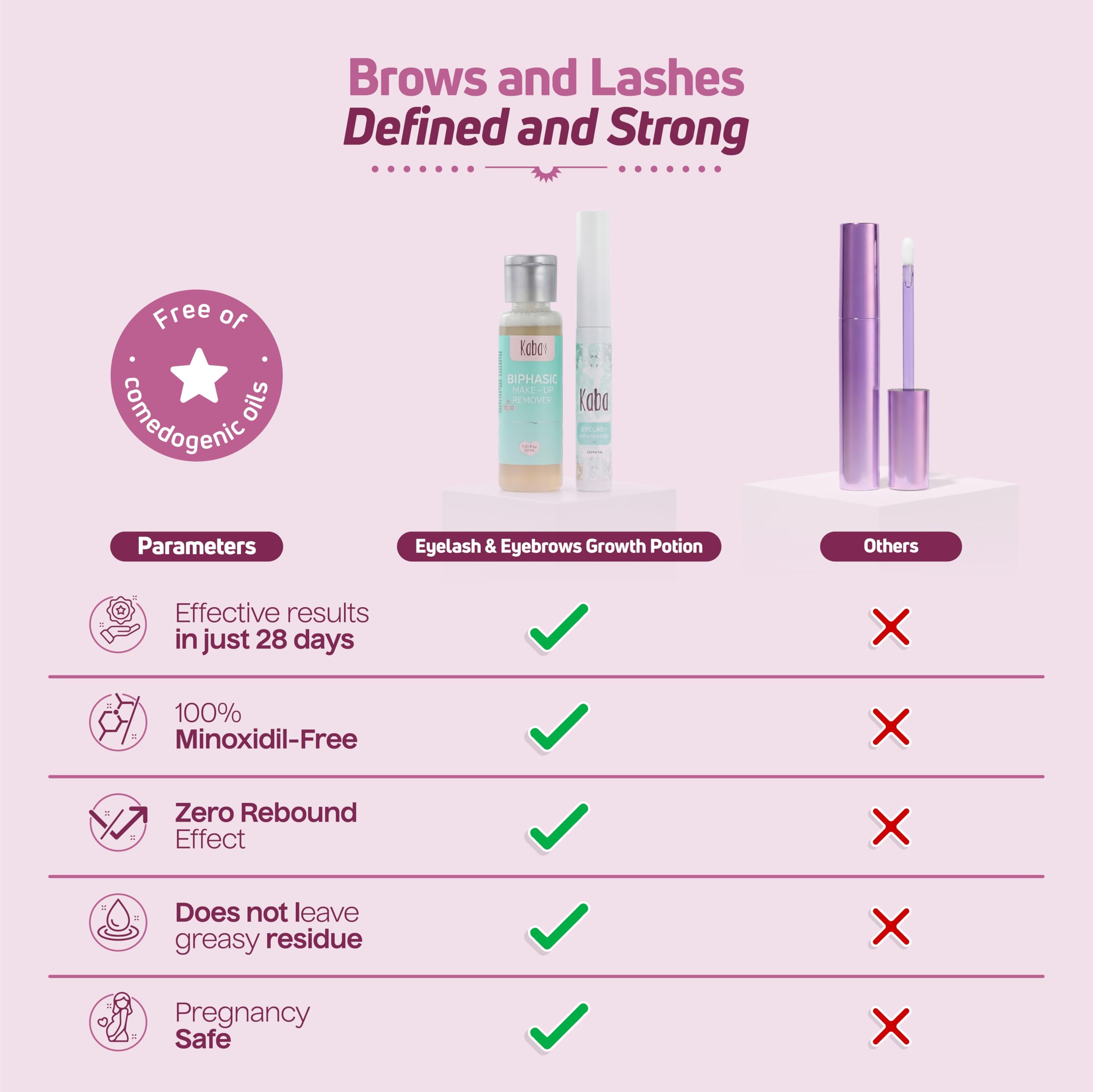 Kaba Eyelash Growth Serum with Makeup Remover Oil