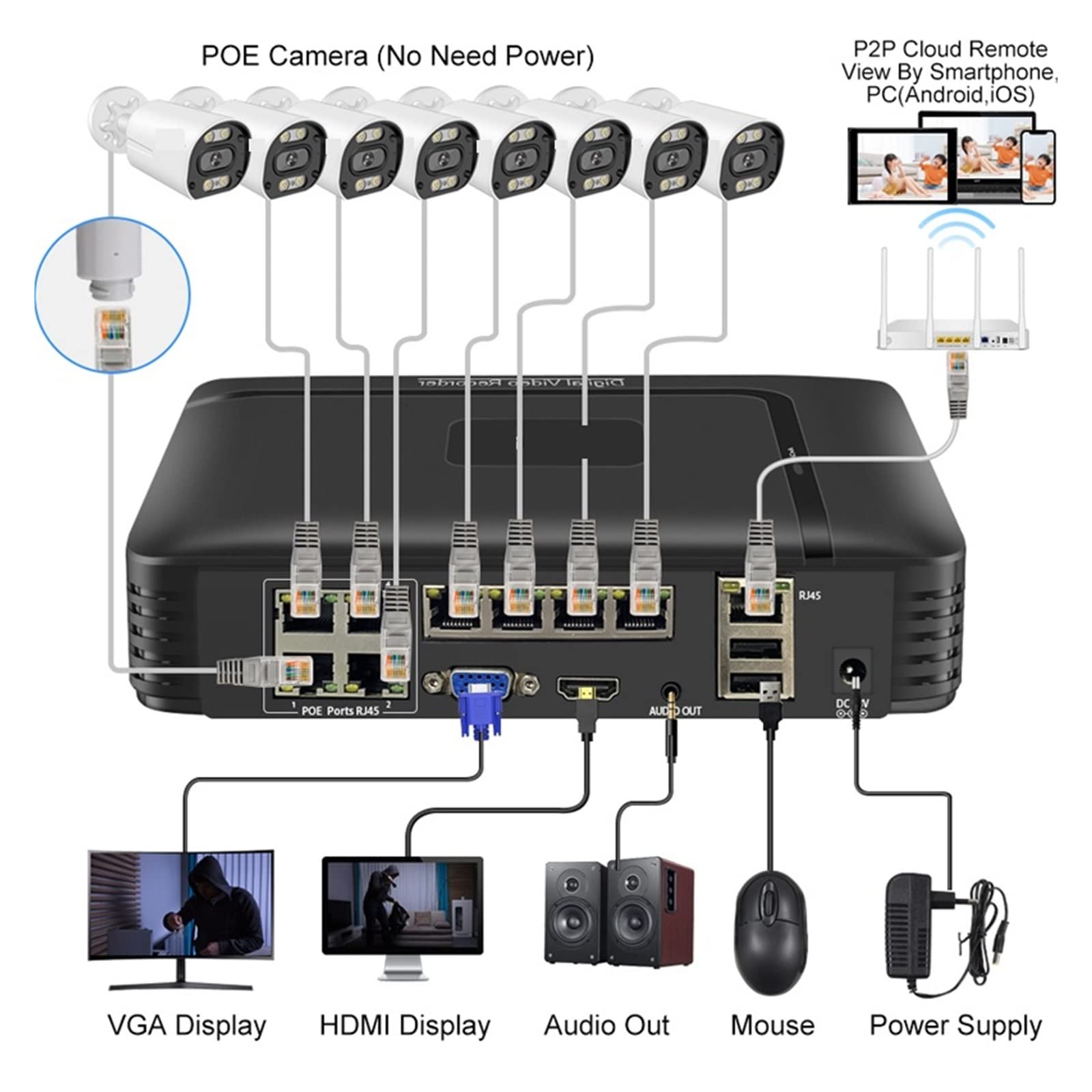 Sistema De Cámara De Seguridad 4K PoE 8CH P2P Kit De Videovigilancia Grabación De Audio Ai Detección De Rostro Color Visión Nocturna FáCil De Instalar(1t,4CH NVR 2 Cams 8MP)
