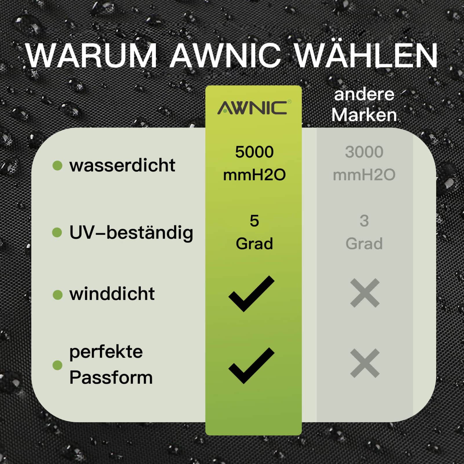 AWNIC Couvercle de brasero 80 cm de protection en polyester 420D Ø 80 x 50 cm