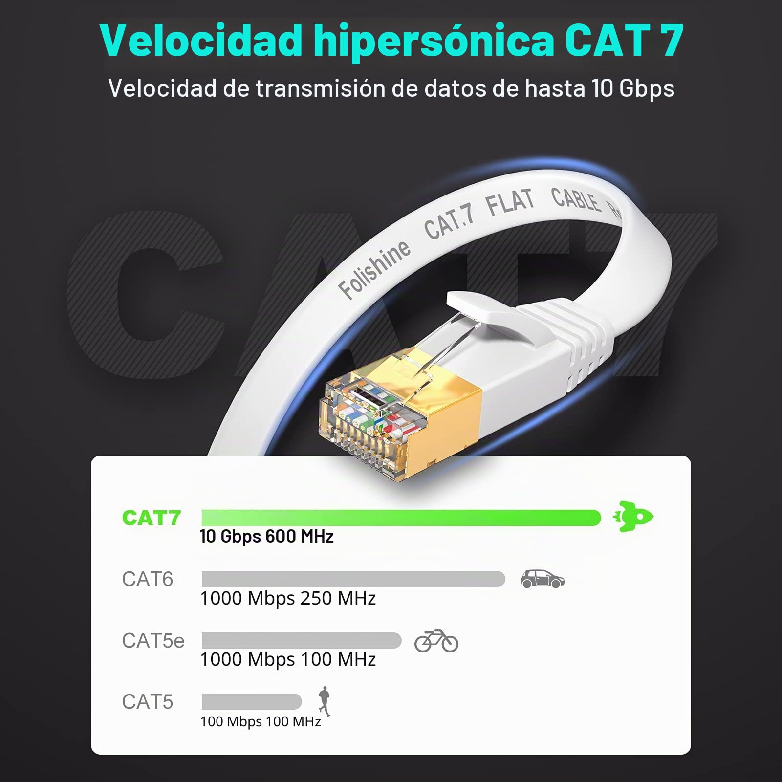 Folishine Cable Ethernet 5m, cat7 cable Ethernet de alta velocidad, cables de conexión LAN plana con conectores STP RJ45 para router, módem, más rápido que Cat5e/Cat5/Cat6/Cat6e - Blanco