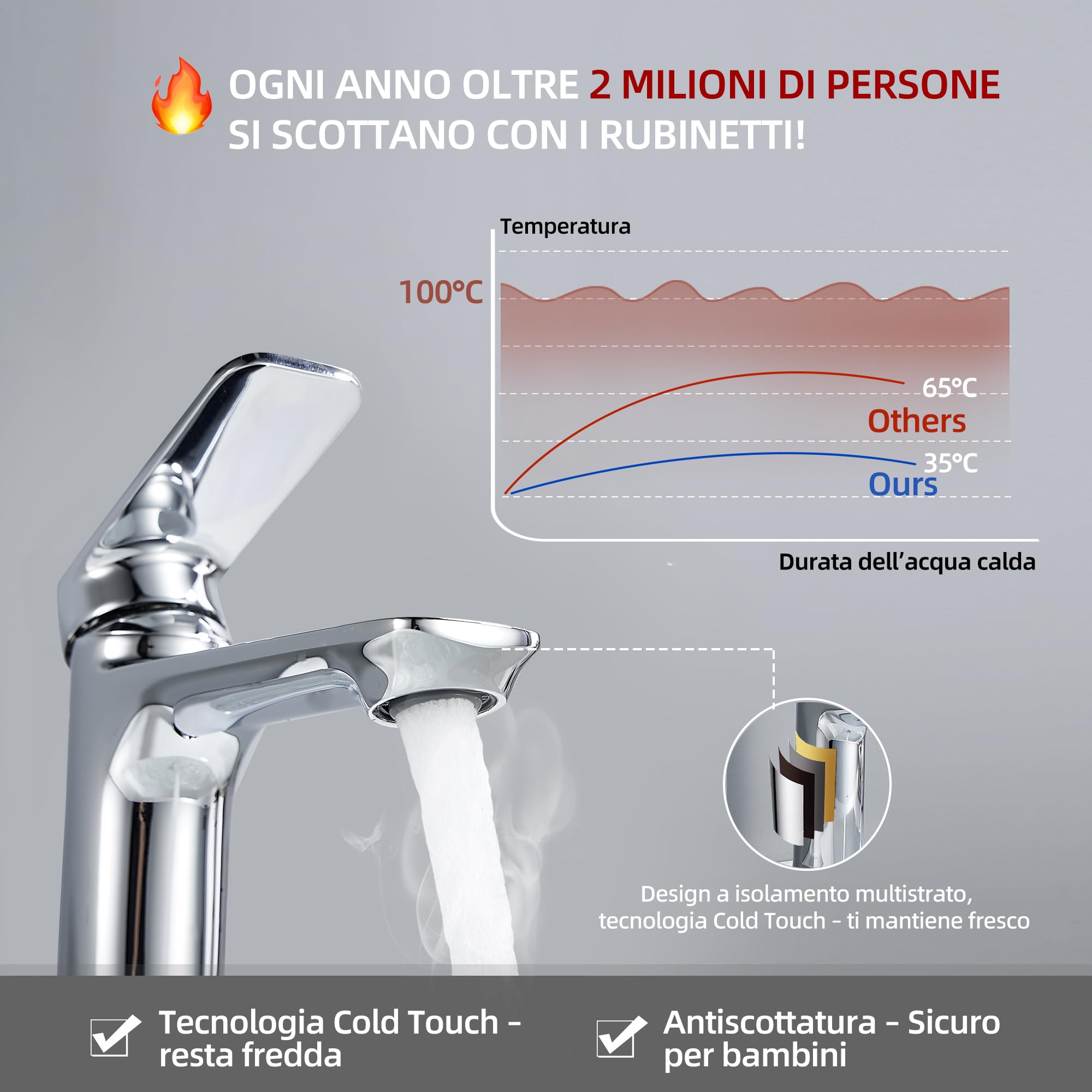 BELZ Miscelatore Lavabo Cromato in Ottone Massiccio, Rubinetto Monocomando | Senza Piombo e Antiruggine, Risparmio Idrico 40%, Cartuccia Ceramica 500.000 Cicli, Antigoccia, Silenzioso e Antischizzo
