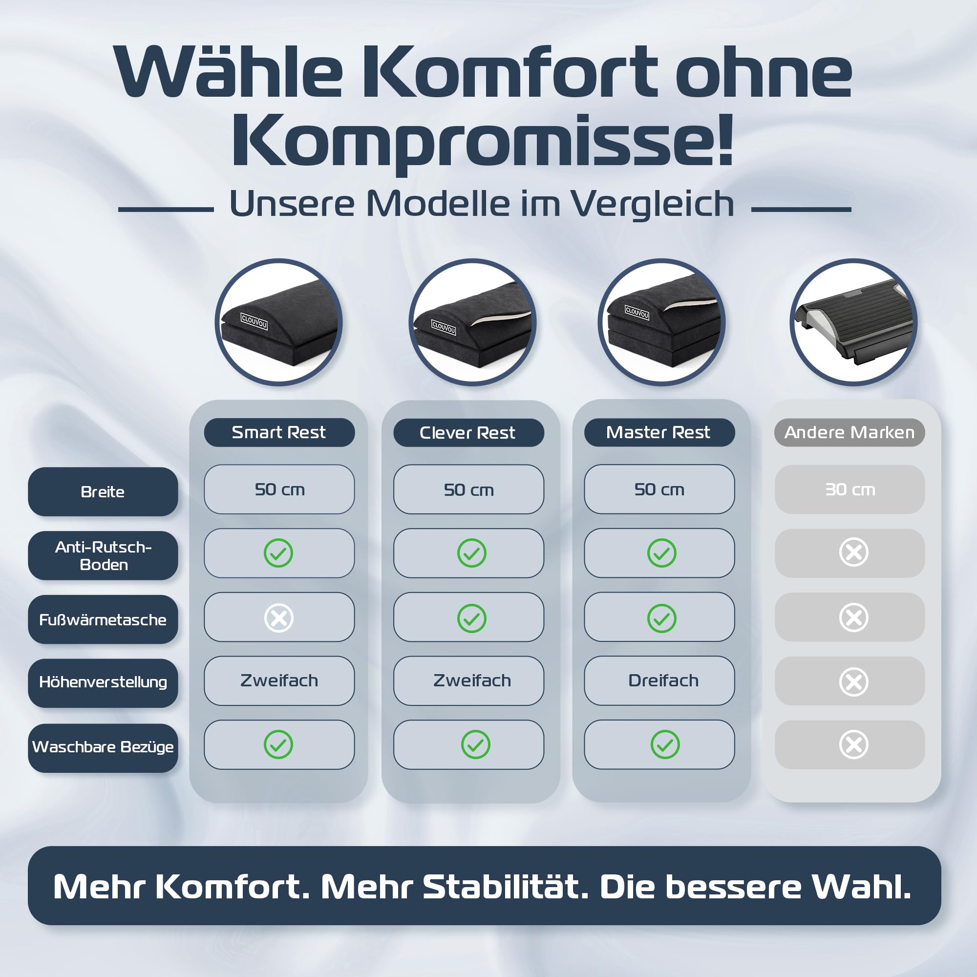 CLOUVOU MasterRest Ergonomische Fußstütze Schreibtisch [TESTSIEGER] Fußhocker höhenverstellbar - Fußablage Schreibtisch - Fußstütze Büro - Fußkissen für Homeoffice - Traumhaft Flauschig