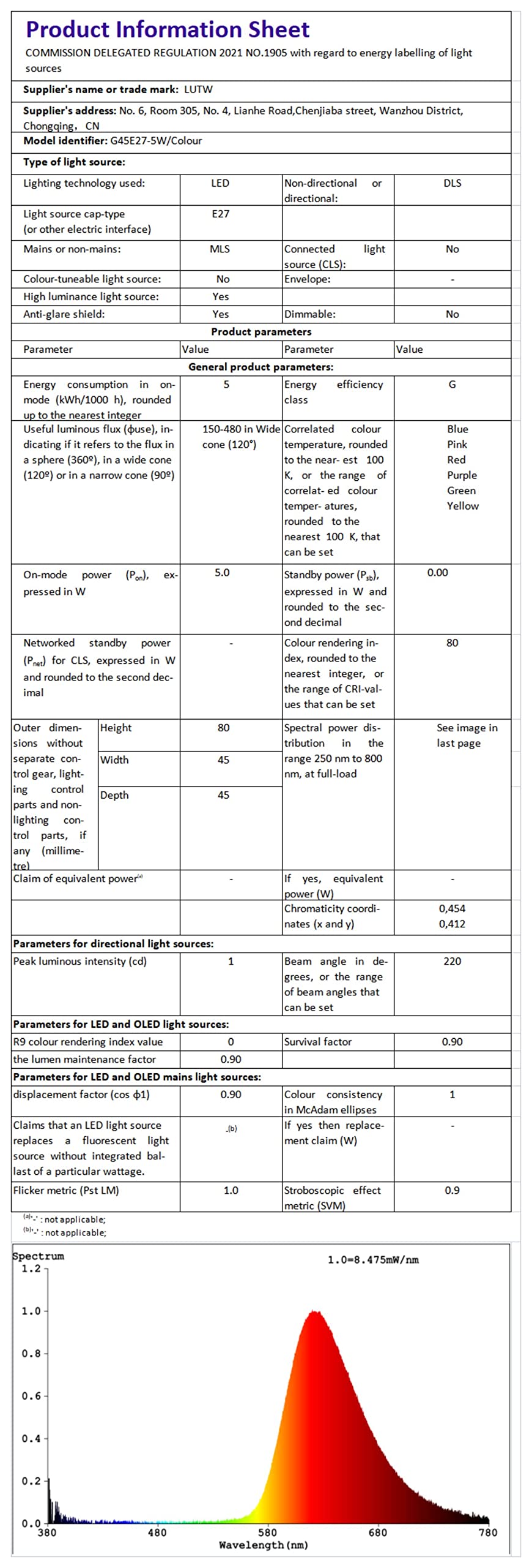 Peso - Ampoule Led Culot E27 Pour Lampe Peso En France | Clasf Maison