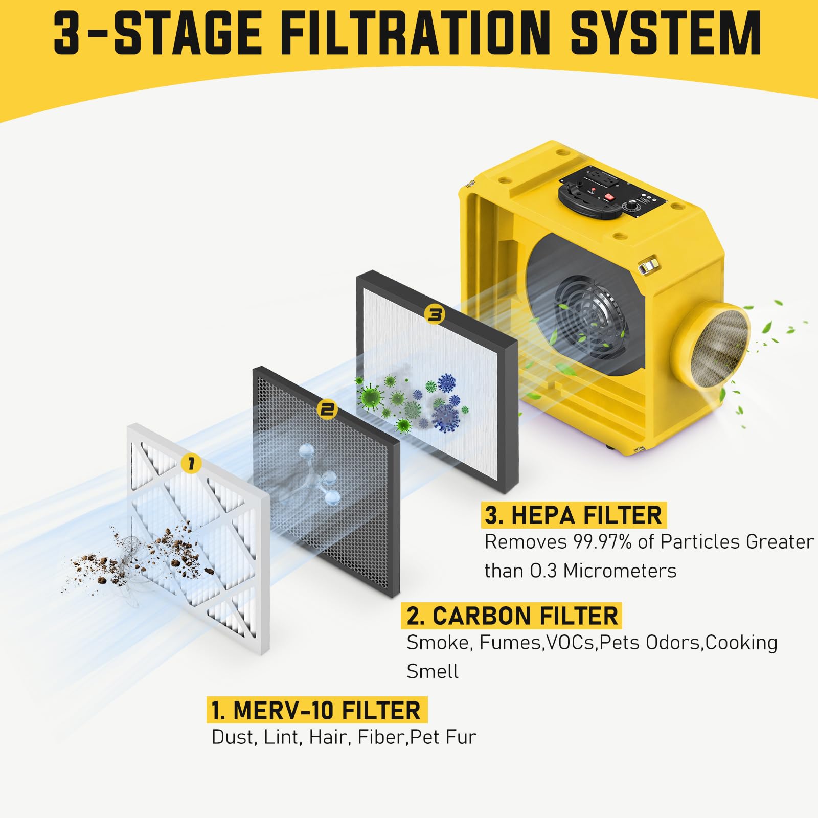 Purificatore d'aria commerciale, macchina ad aria negativa con filtrazione a 3 stadi, purificatore d'aria commerciale con HEPA/filtri al carbonio/MERV-10, purificatore d'aria resistente per