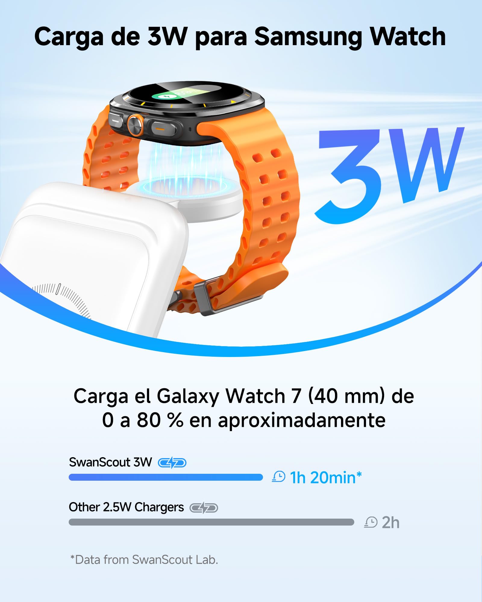 Cargador Inalámbrico para Samsung S26 Ultra, 3 in 1 Estación de Carga para Samsung S26/S25/S24/S23, Base de Carga para Galaxy Watch 8/8 Classic/Ultra/7, Galaxy Buds 4 Pro, SwanScout 703S (No Adapter)