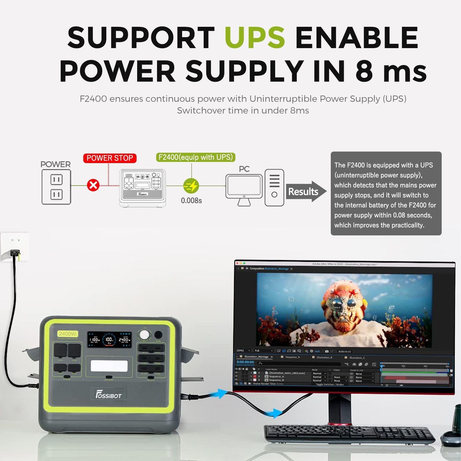 FOSSiBOT F2400 Centrale Elettrica Portatile e Generatore Solare, Batteria di Backup LiFePO4 da 2048 Wh, Uscita CA 2400W (Picco 4800W), CC, USB,Power station adatta per Camper e Viaggi All'aperto