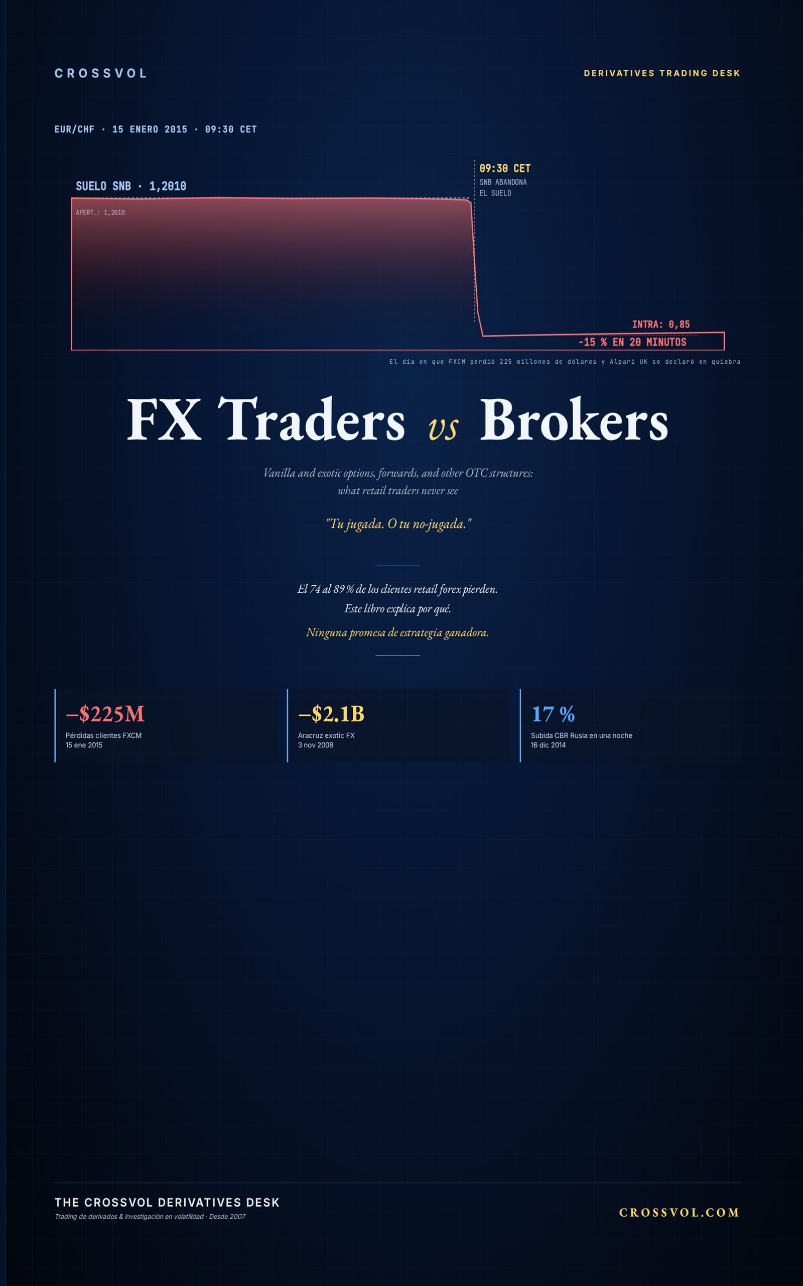 FX Traders vs Brokers: Opciones vanilla y exóticas, forwards y otras estructuras OTC: lo que los traders retail nunca ven