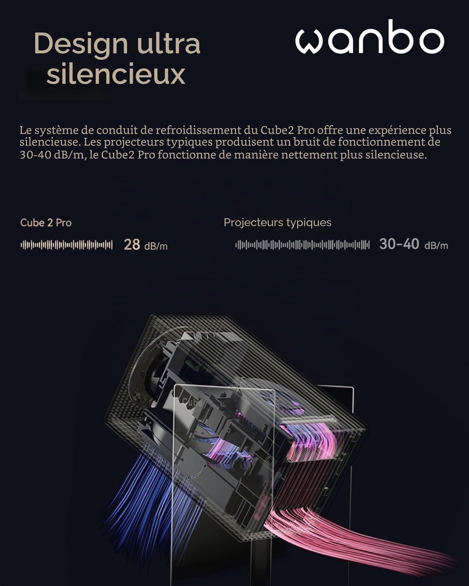 Wanbo Cube 2 Pro Projecteur Intelligent avec Android TV & ToF Auto-Focus – Mini projecteur Portable Compact et Haut-Parleur Bluetooth 8 W, Correction Keystone, cinéma Maison pour Petits espaces