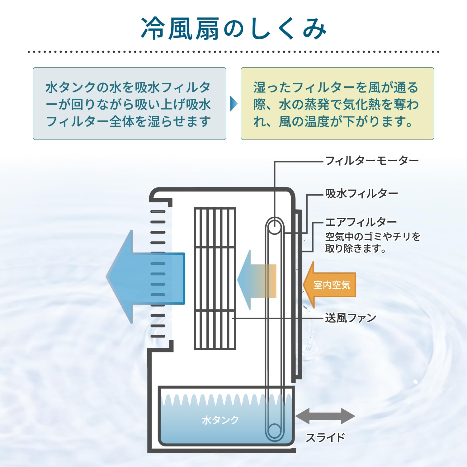 Amazon.co.jp: Yamazen FCR-D409(WC) Cooling Fan, Slim, 3 Levels of 