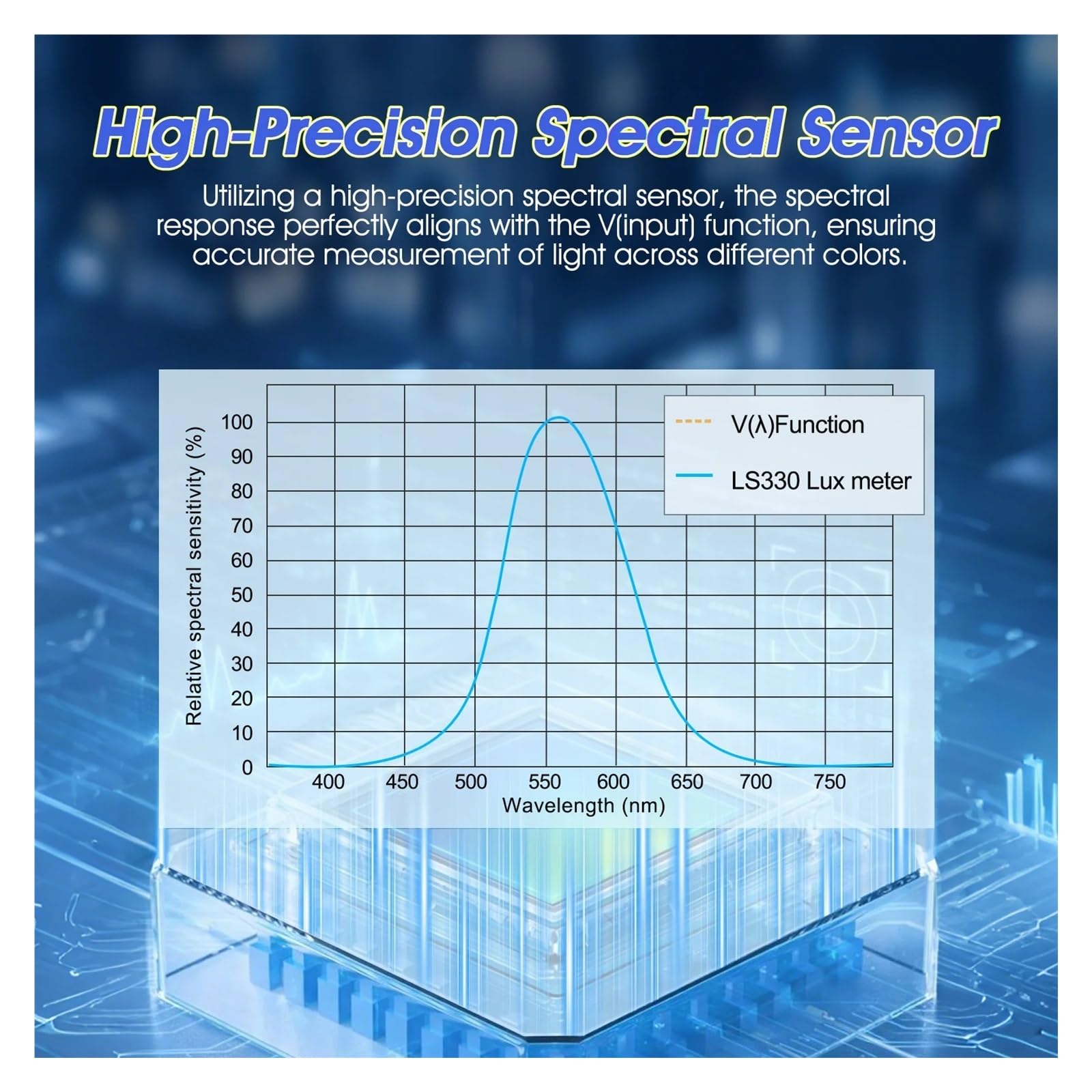 Espectrofotómetro, Medidor De Iluminancia Rango Súper Grande, 0-1000000 Lx/Fc, Probador Temperatura Color, Lúmenes Digital, For Inspección Iluminación