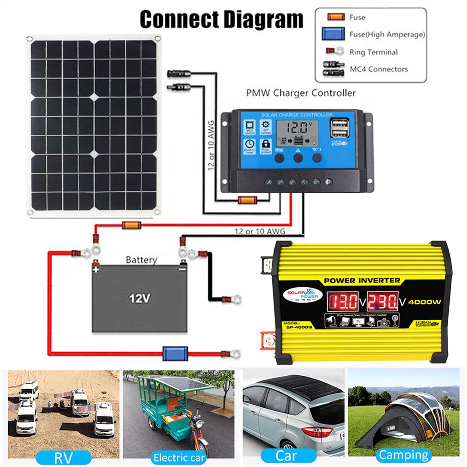 Solarpanel -Kit mit Wechselrichter, Solarstromsystem mit 4000W -Leistungswechselrichter und Paneele, Solarpanel und Controller -Kit, automatischer Solarladungs -Controller für Wohnmobilcamping
