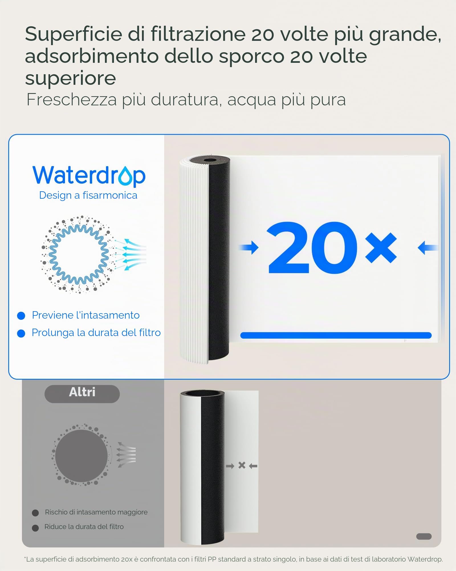 Waterdrop 15UA Filtraggio Acqua Sistema Sotto il Lavello, 60K Litri Filtraggio Acqua Sotto il Contatore, Rimuove il 99% di Piombo, Fluoro, Cloro, Cattivo, USA Tech, 0,5 Micron
