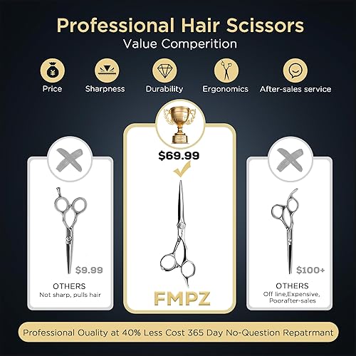 Miniatura 7 de Tijeras de corte de pelo de 5.5 pulgadas, tijeras de peluquería profesionales, tijeras de corte de cabello con acero 440C, dureza 60HRC