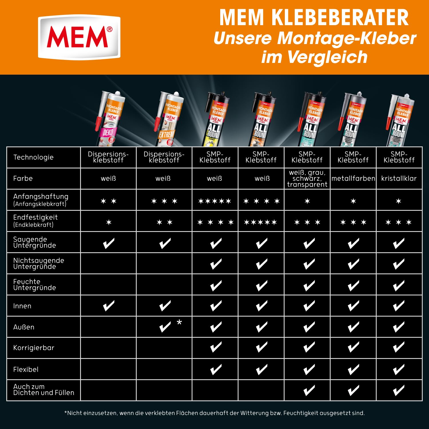 Mega Power 450 g epatica MEM Kit di k, 500559
