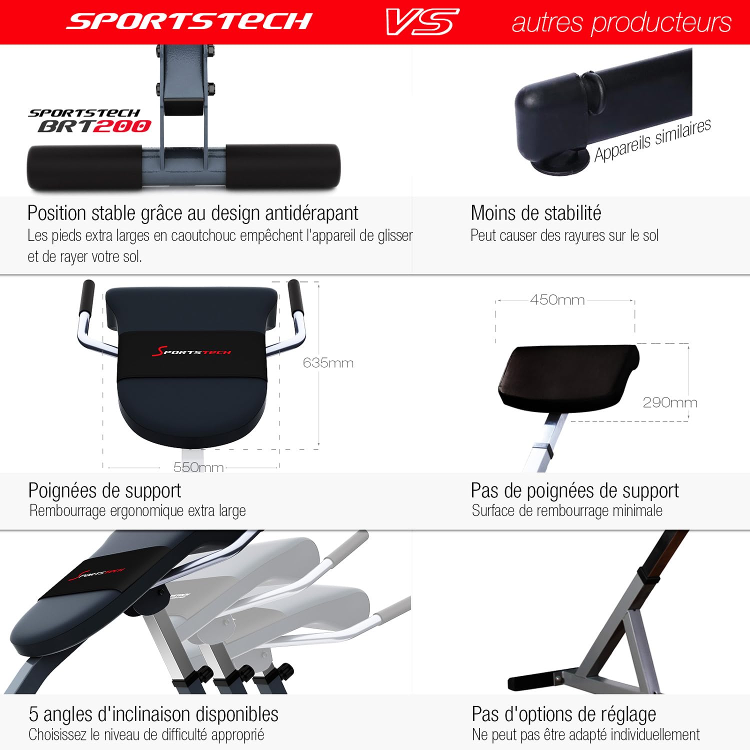 Sportstech BRT200 - Banc Lombaire, Musculation Dos, Appareil de Fitness Multistation, Banc de Musculation, Entraînement Varié, Matériau EVA, Planche Dorsale, Nordic Curl, Musculation Lombaire et Dos
