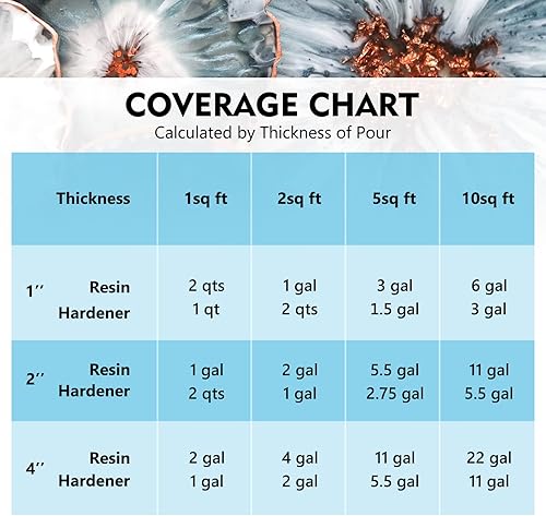 Miniatura 4 de Magicfly Kit de resina epoxi de 3 galones con bomba para profundidades de 2 a 4 pulgadas, resina epoxi transparente 21 para mesas de río, parte