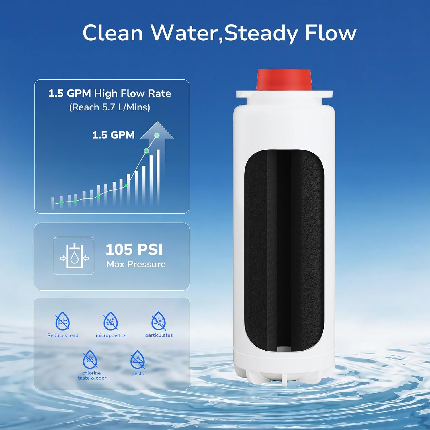 51300C Water Filter With Chip For Elkay ezH2O EWF3000 Bottle Fill Stations image 4