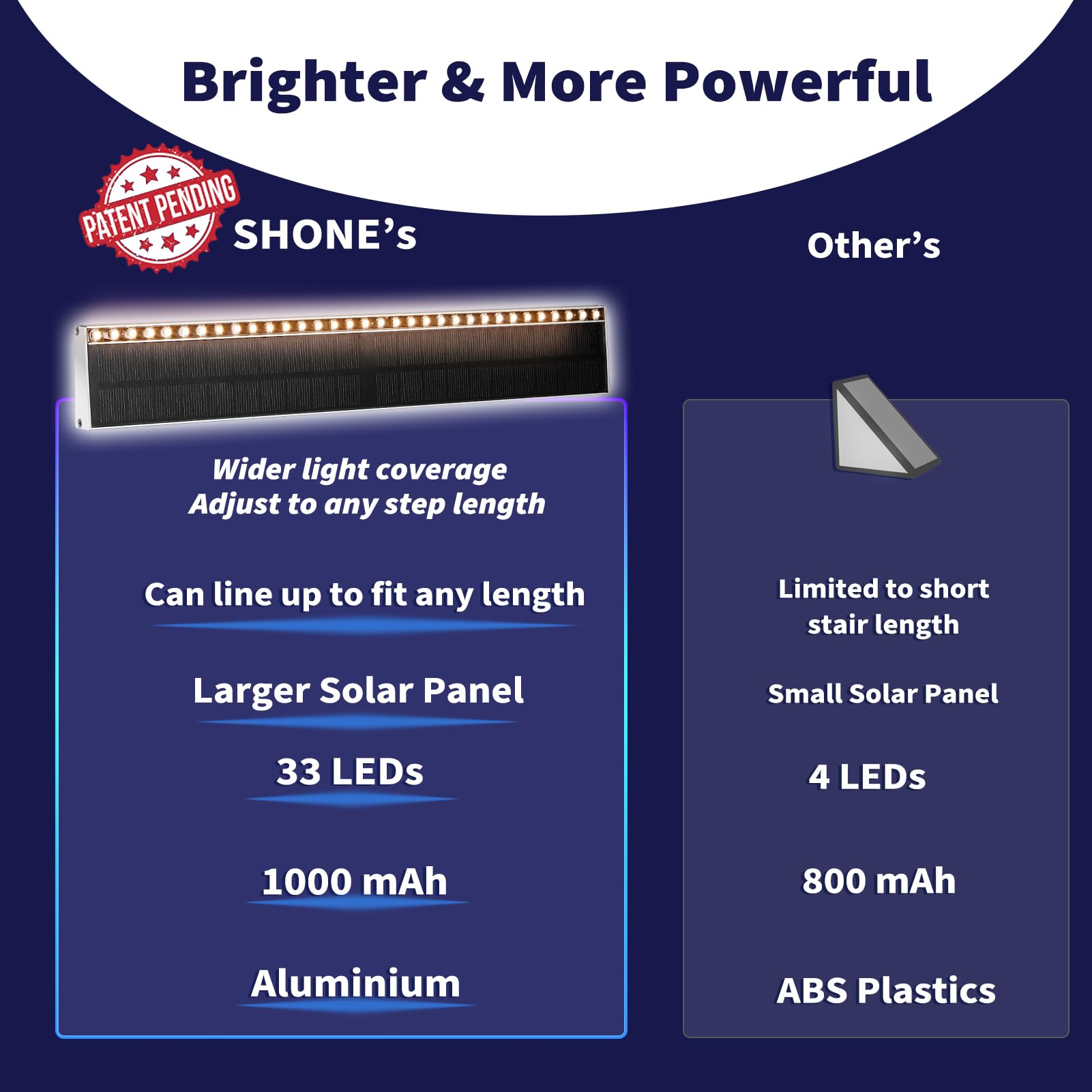 SHONELIGHTING Luci solari per scale da esterno, 33 LED a fascio focalizzato ad alta luminosità, luce impermeabile in alluminio per esterni per vialetti, marciapiedi, bordi piscine, bordi di
