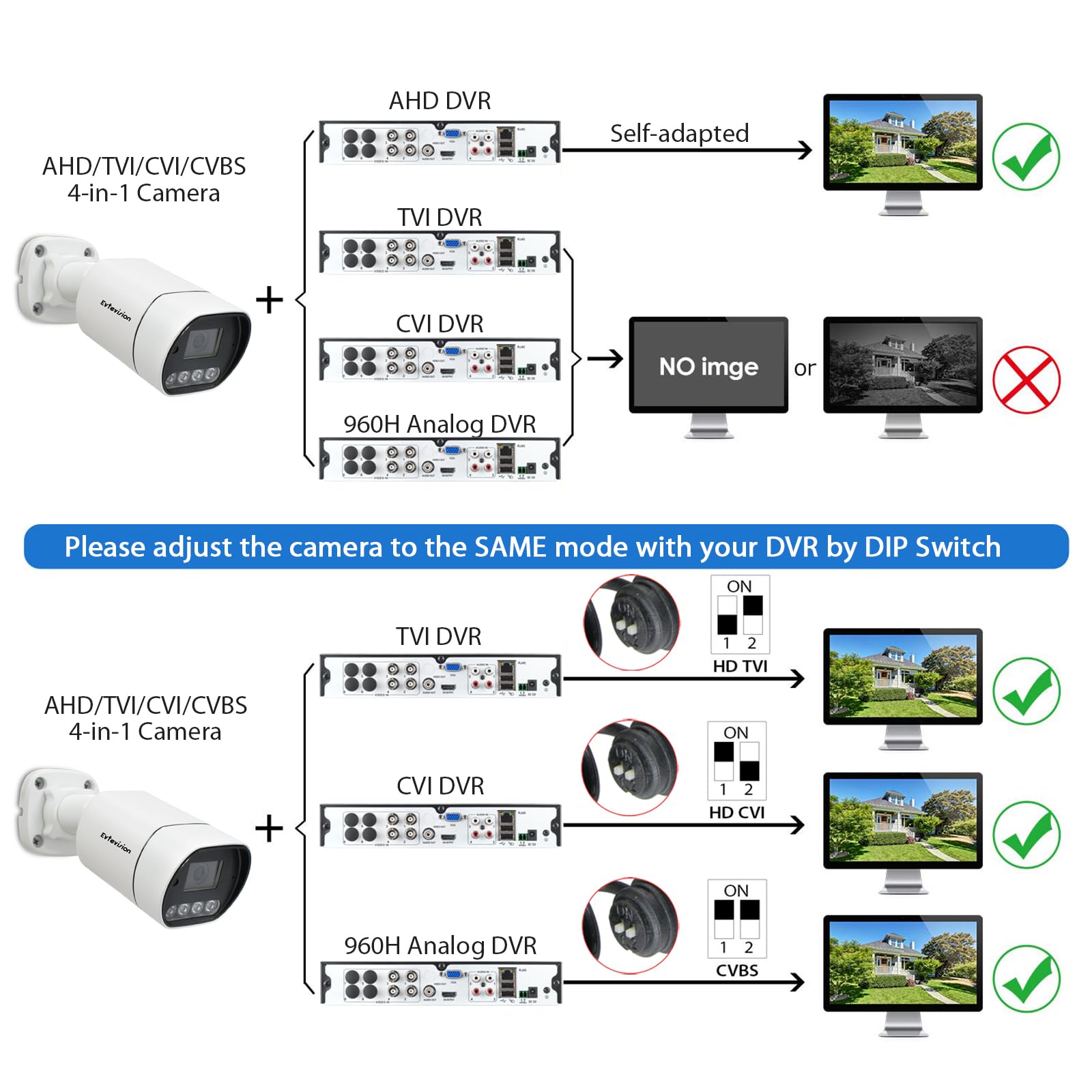 HD 5MP Kamera nadzorująca 4 w 1, AHD/TVI/CVI/960H, analogowa CVBS 1920p Bullet z 100 stopami, wodoodporna noktowizor IP67, system wewnętrzny na zewnątrz