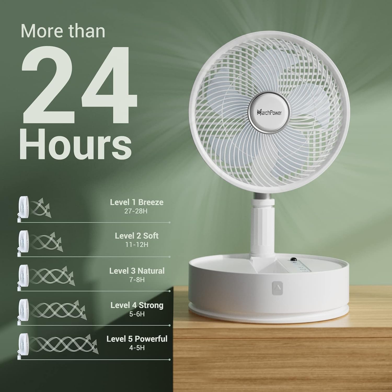 Marchpower Ventilateur Silencieux Portable Pliable Réglable Ø10''/25CM Ventilateur sur Pied Télécommande 5 Vitesses Ventilateur de Table 7200mAh Batterie Rechargeable avec Sac Blanc