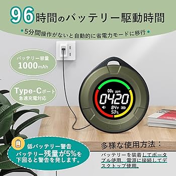 Amazon.co.jp: LSENLTY ポータブル二酸化炭素検出器 高精度 co2